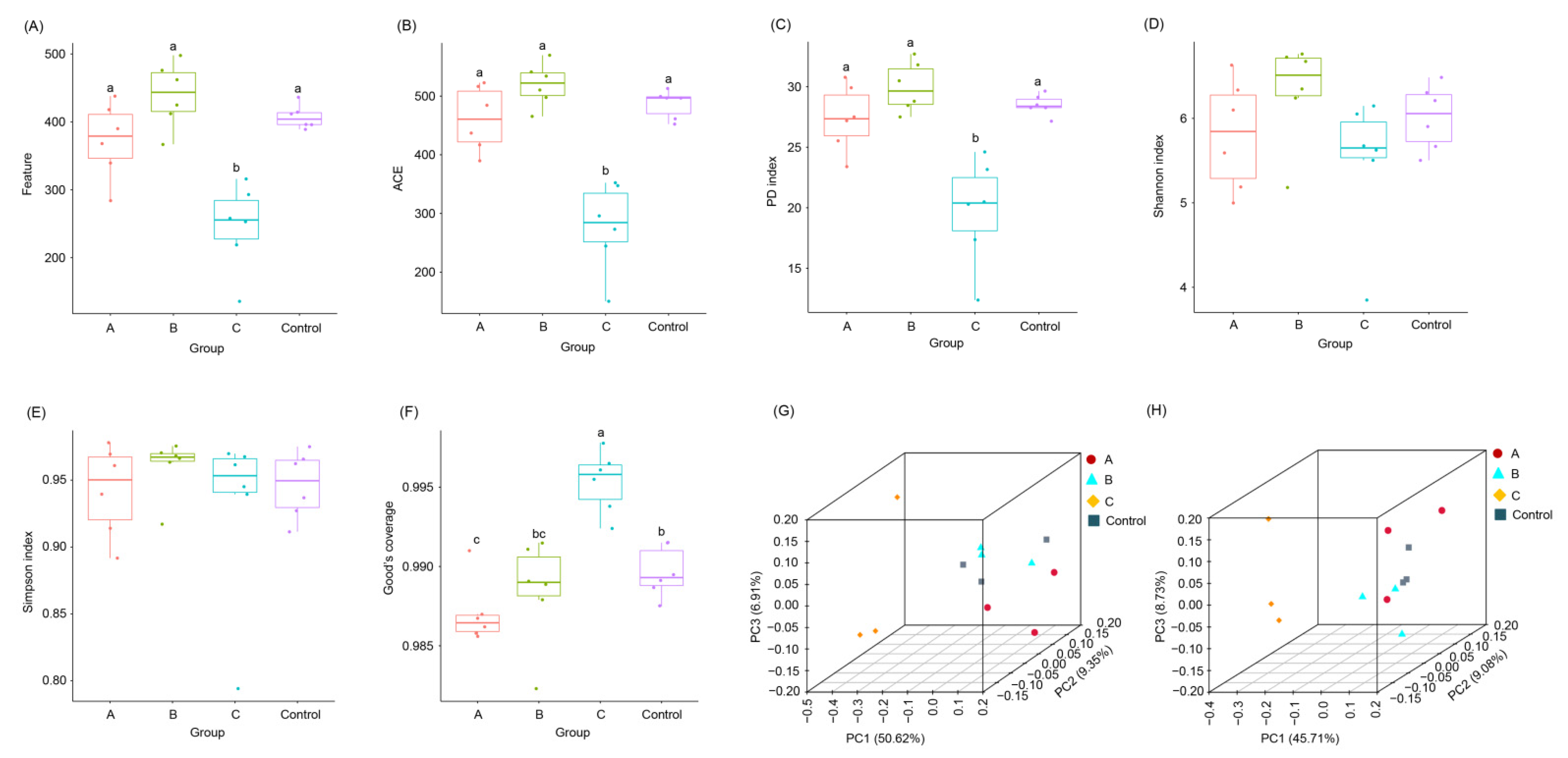 Animals 12 02728 g003