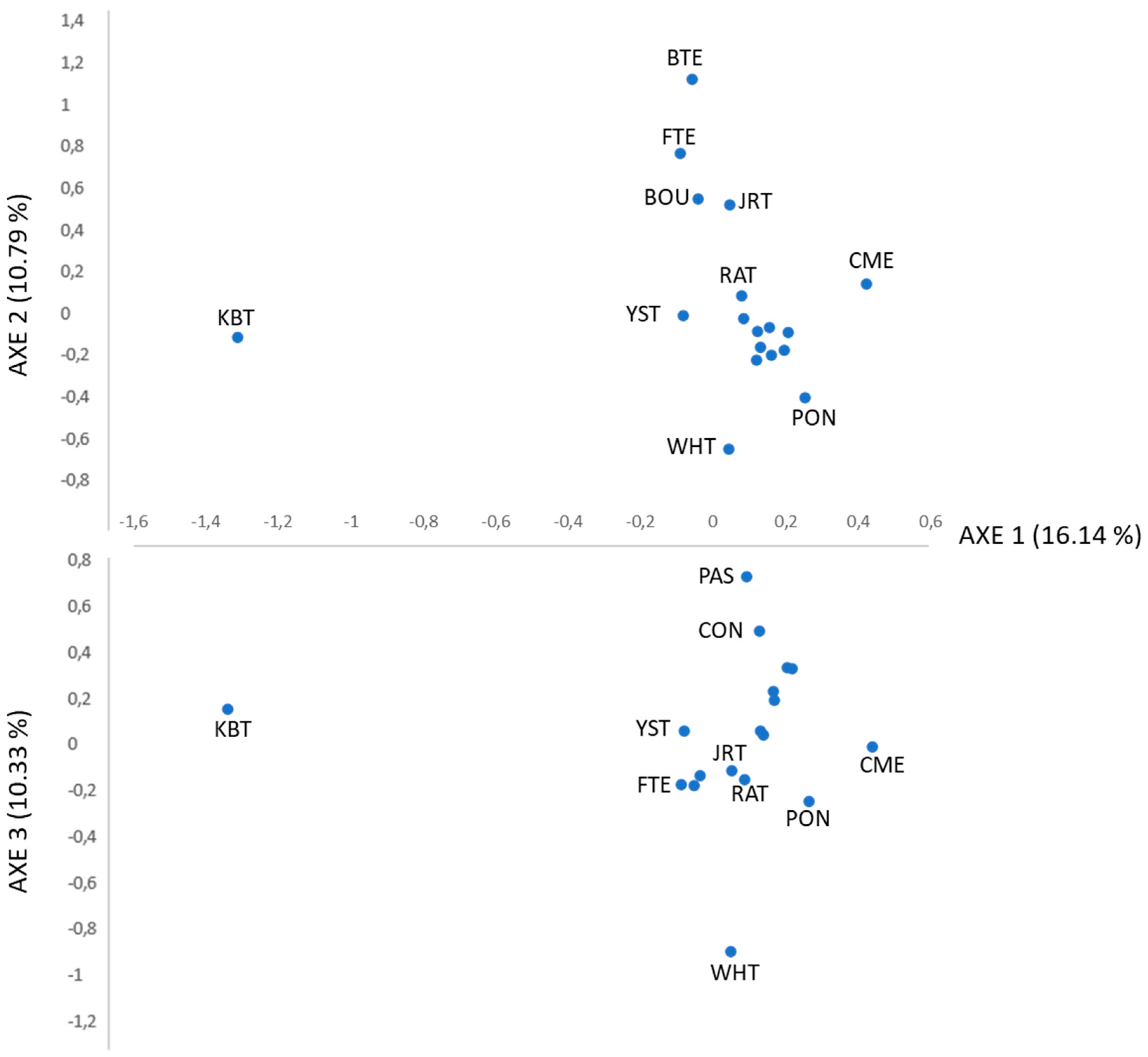 Animals 12 02733 g001 Animals 12 02733 g001