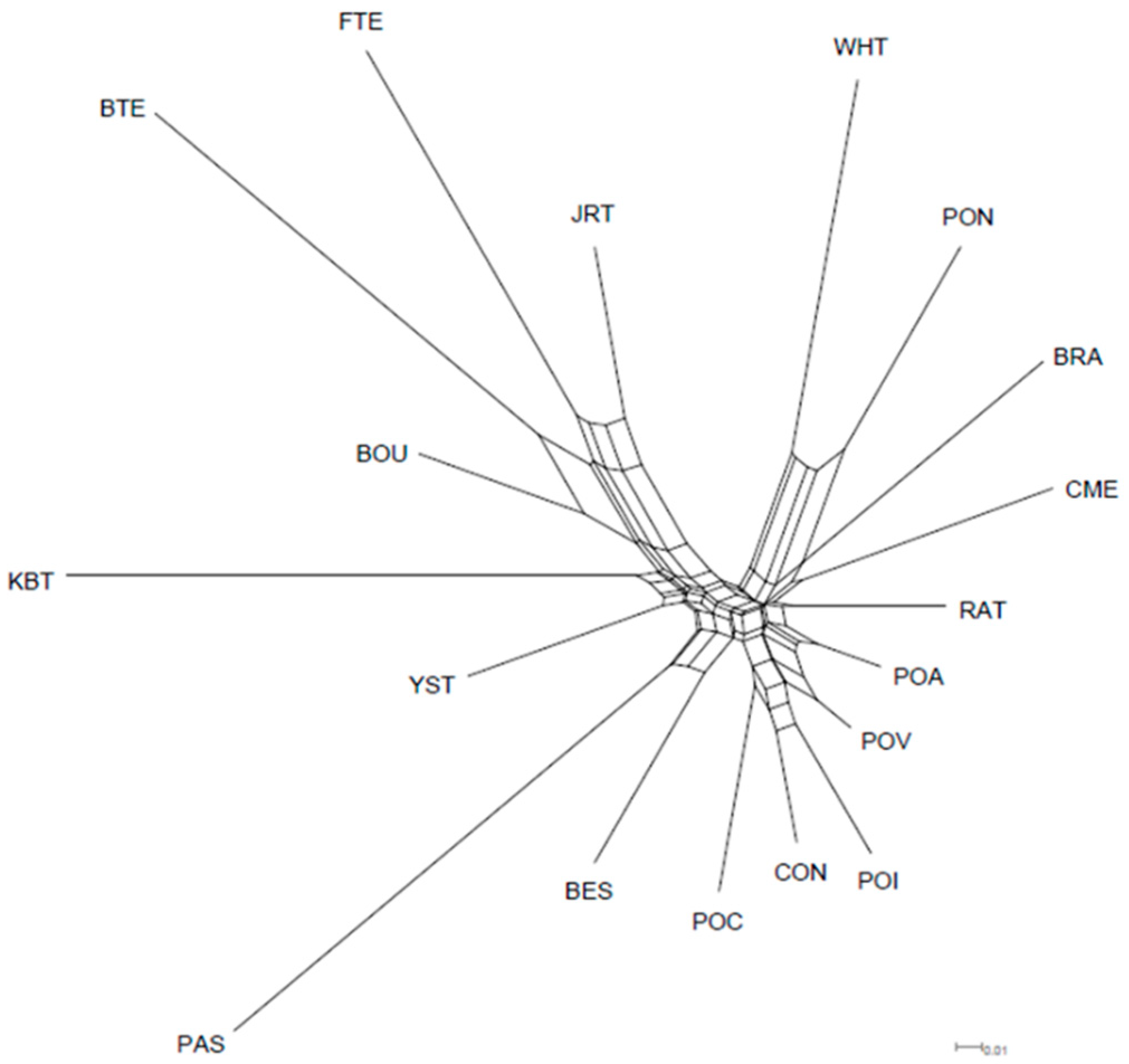 Animals 12 02733 g002 Animals 12 02733 g002