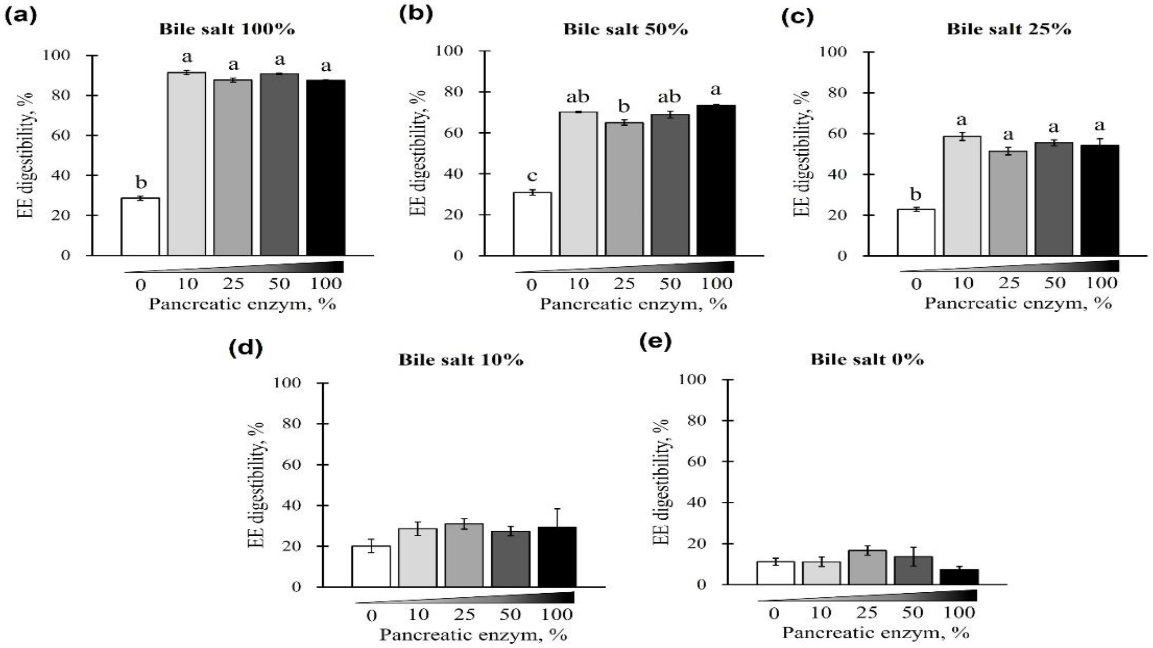 Animals 12 02734 g002
