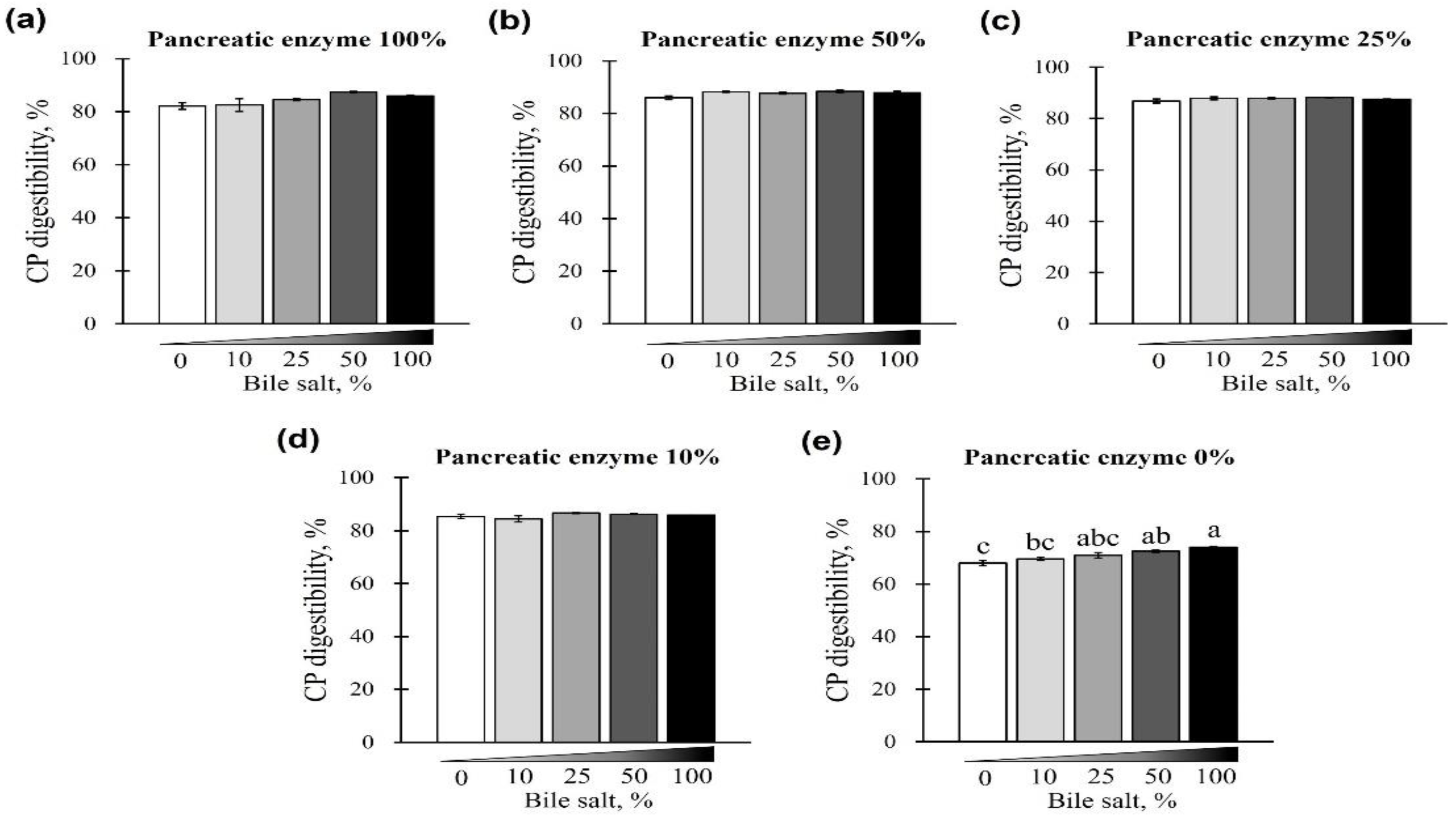 Animals 12 02734 g003