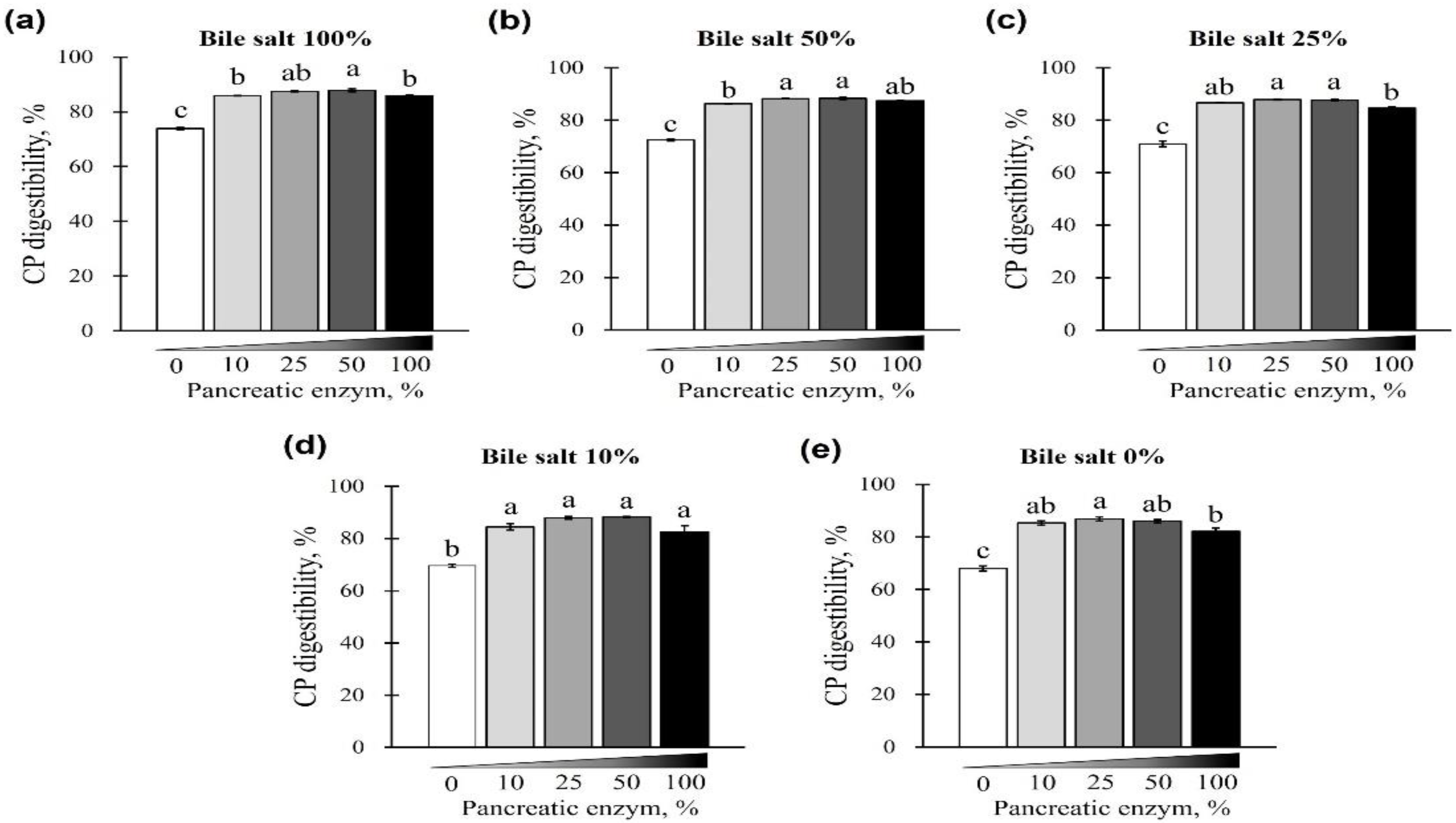 Animals 12 02734 g004