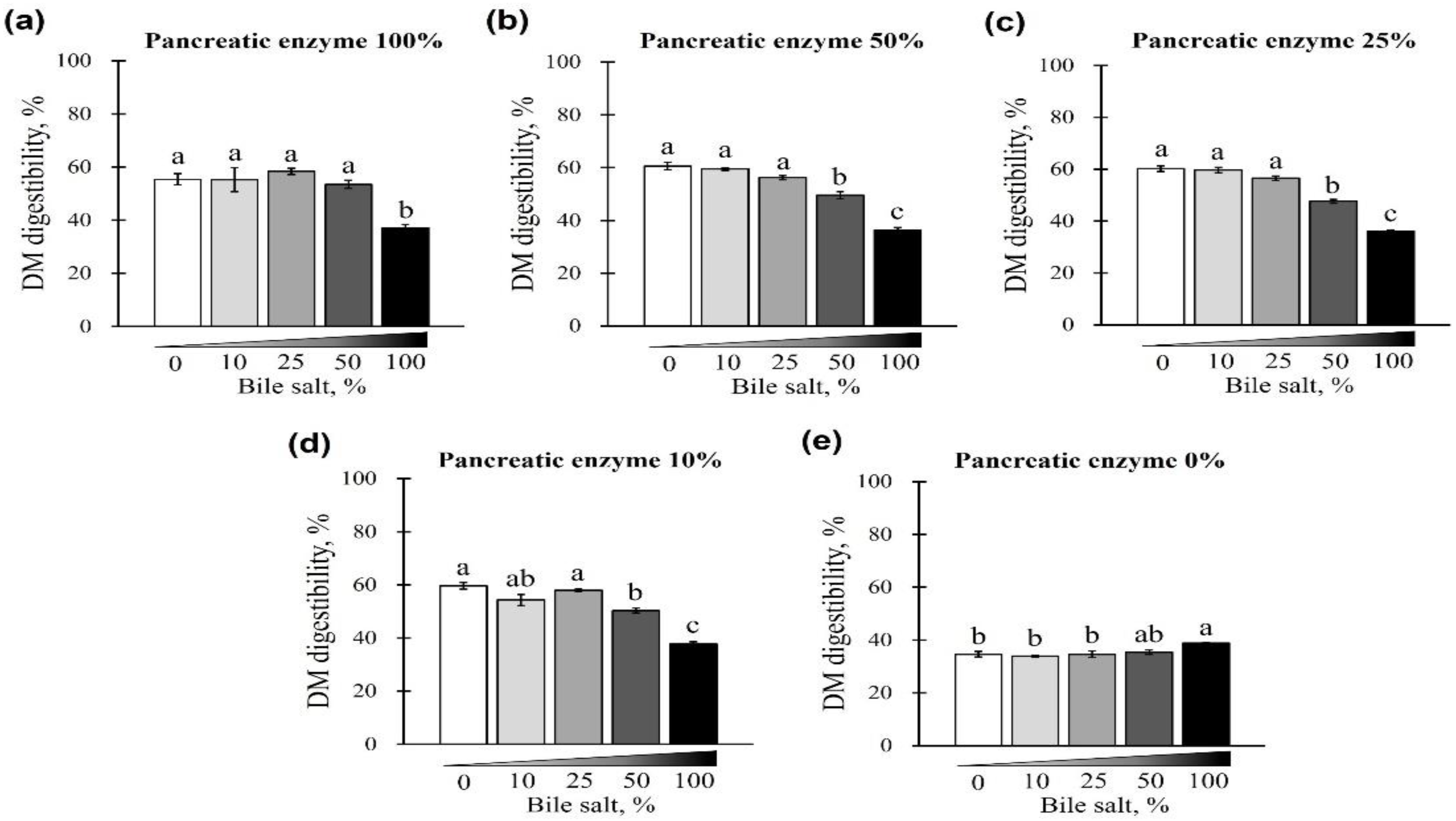 Animals 12 02734 g005