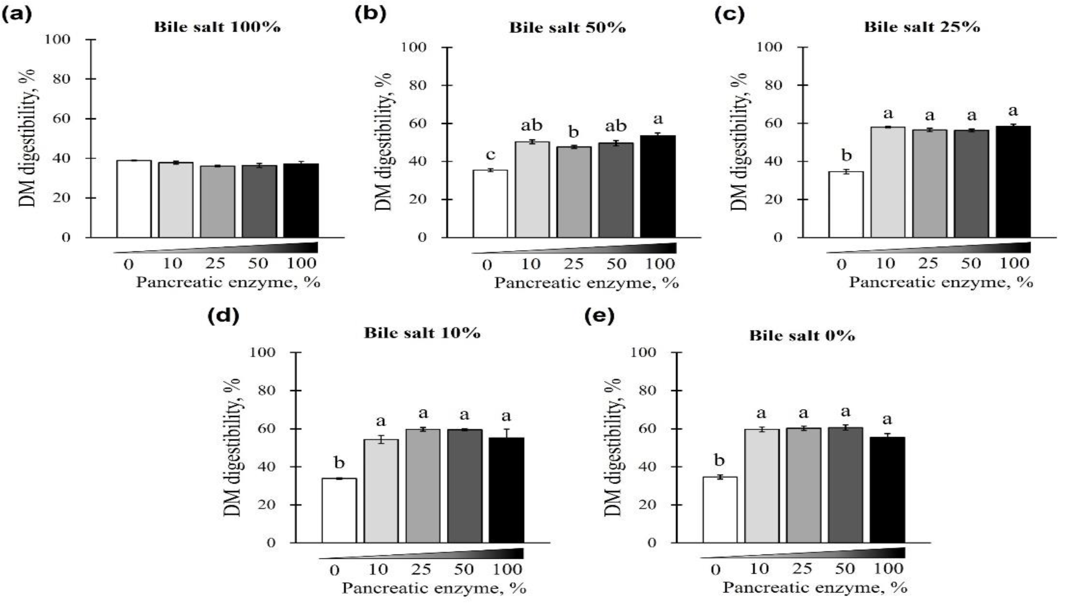 Animals 12 02734 g006