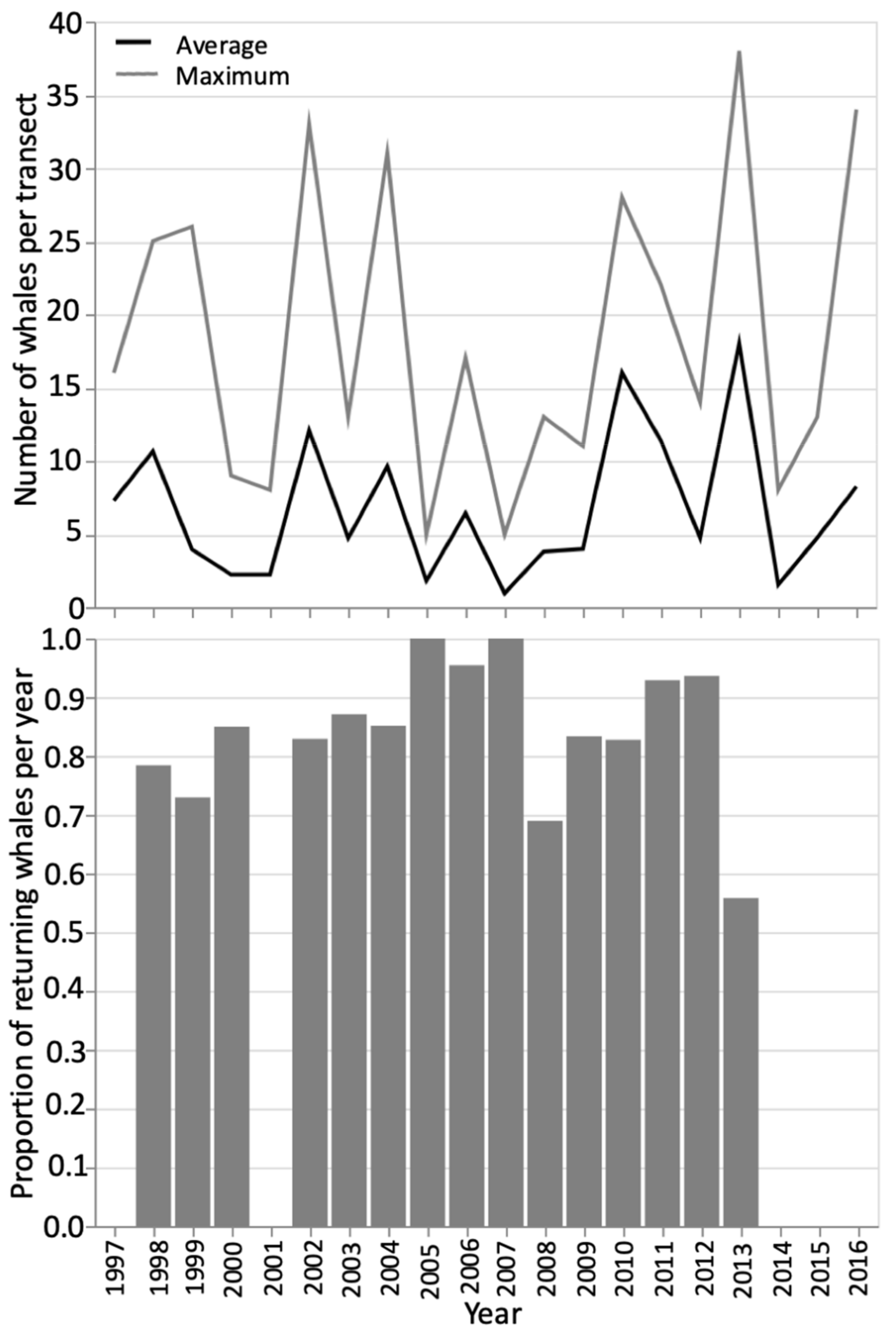 Animals 12 02735 g003 Animals 12 02735 g003