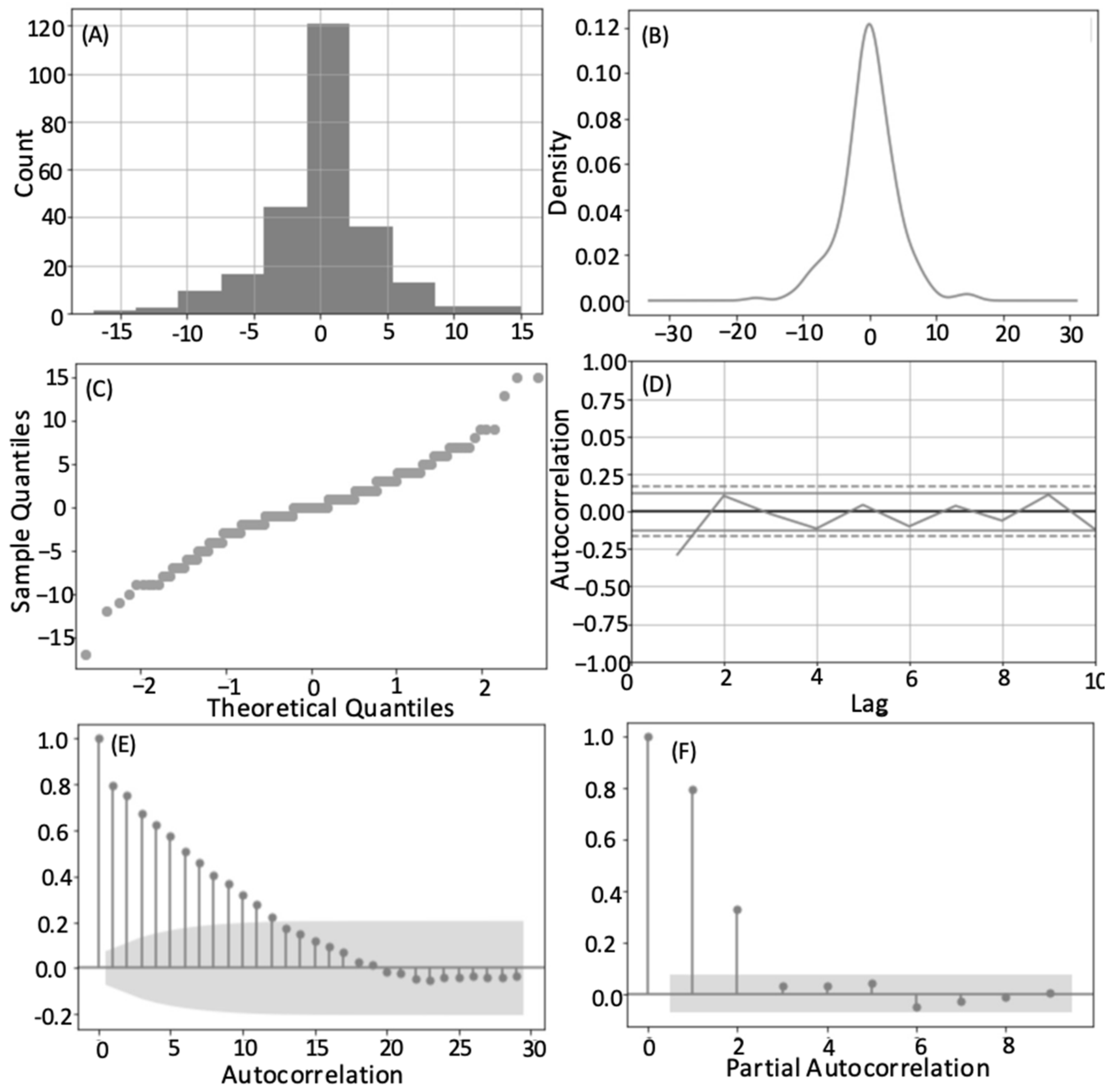 Animals 12 02735 g004 Animals 12 02735 g004