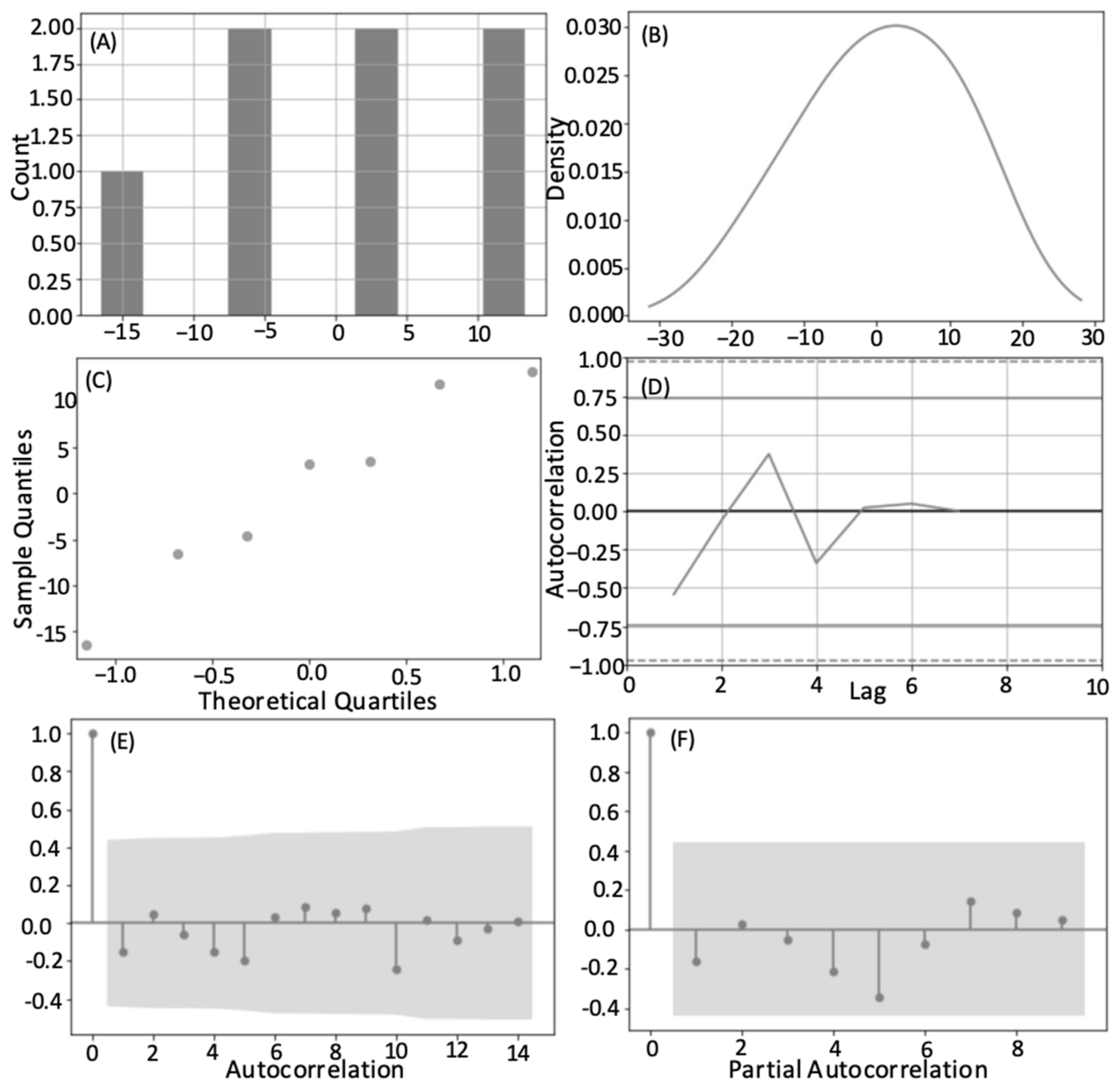 Animals 12 02735 g005 Animals 12 02735 g005