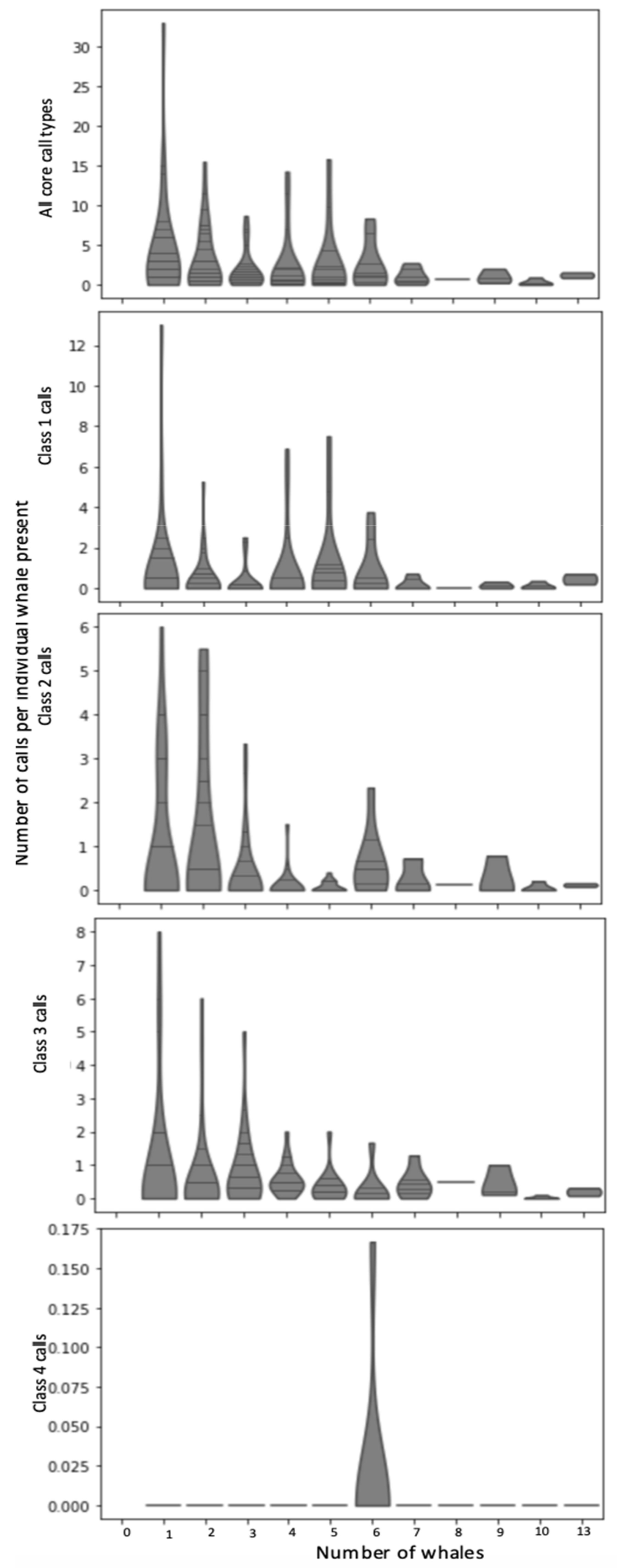 Animals 12 02735 g008 Animals 12 02735 g008