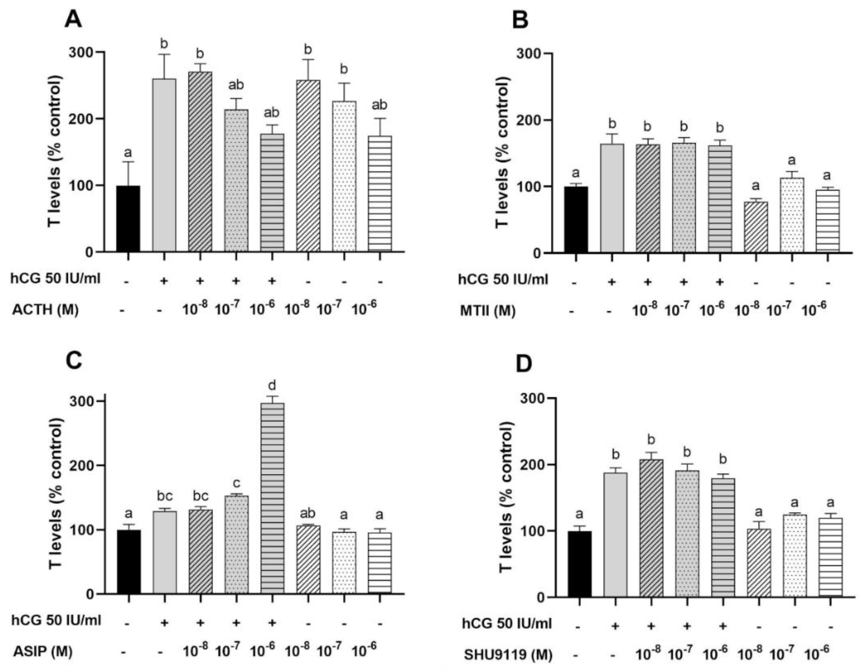 Animals 12 02737 g005