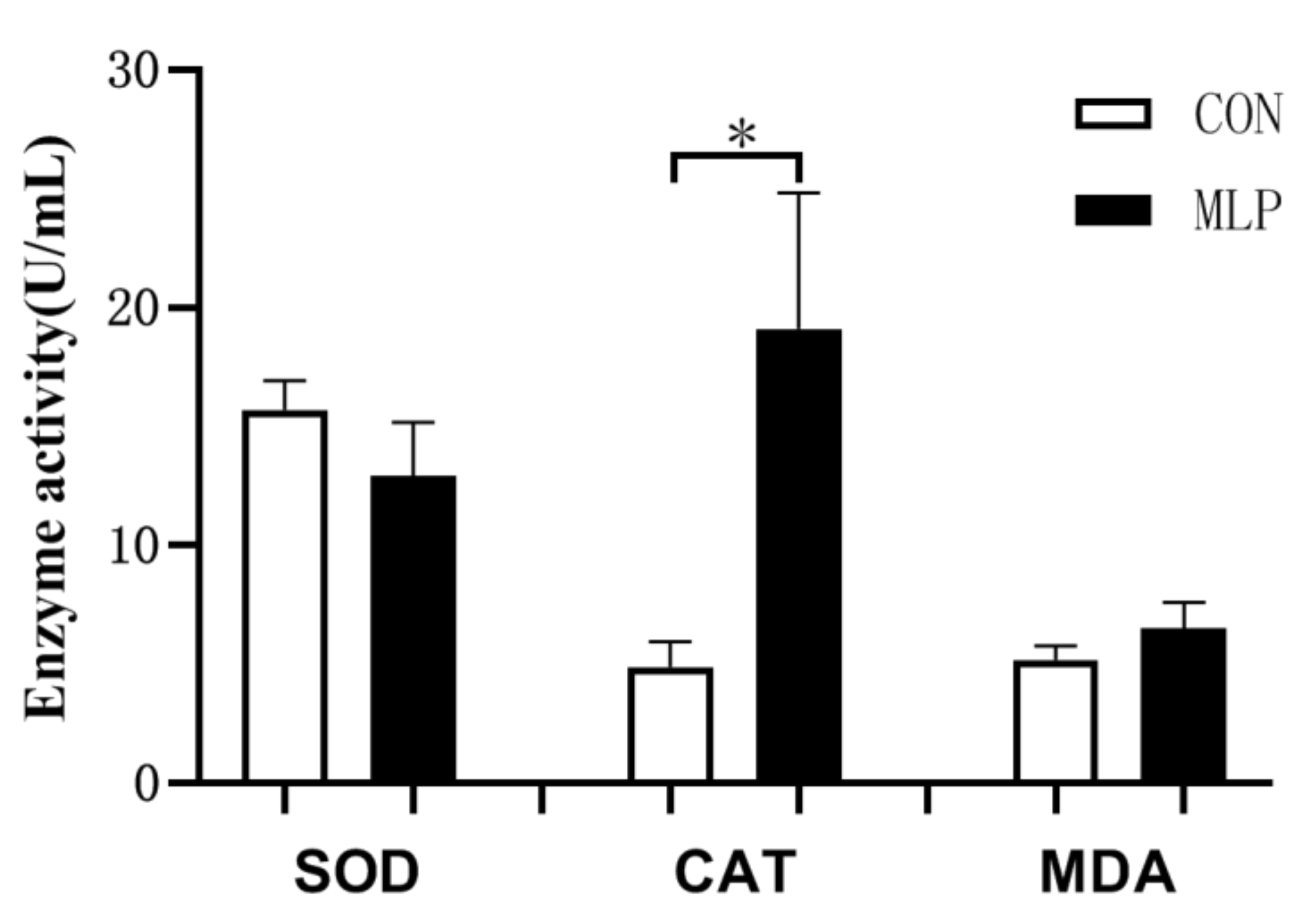 Animals 12 02743 g001 Animals 12 02743 g001