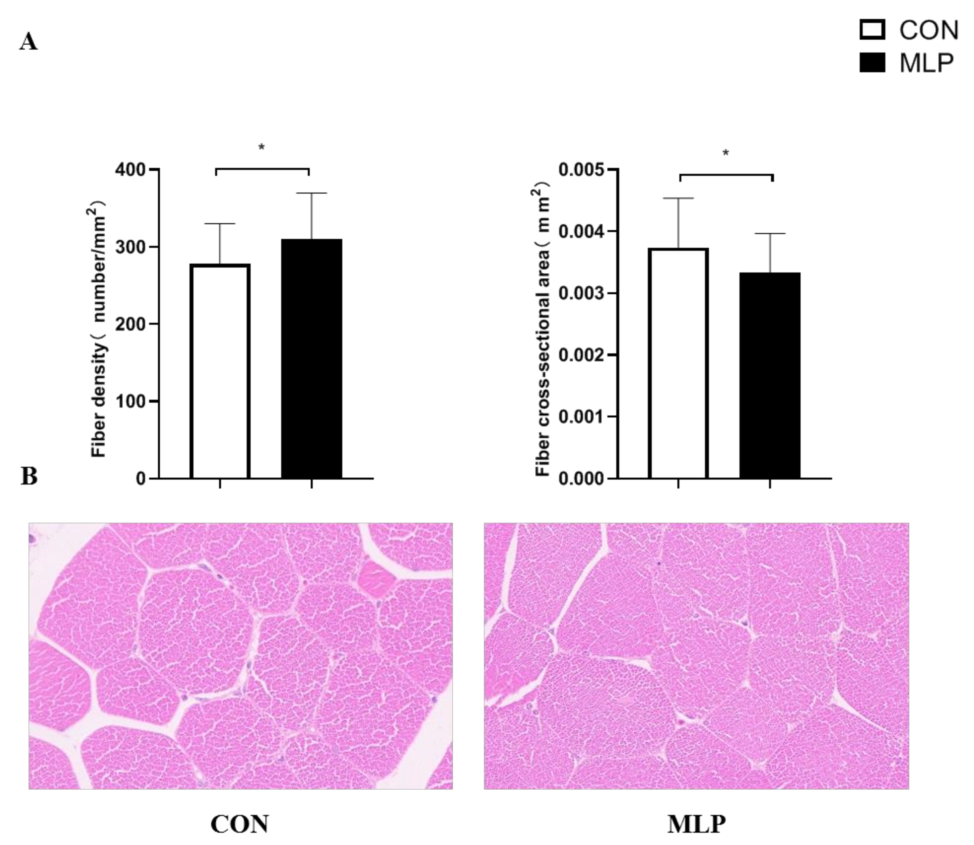 Animals 12 02743 g002 Animals 12 02743 g002