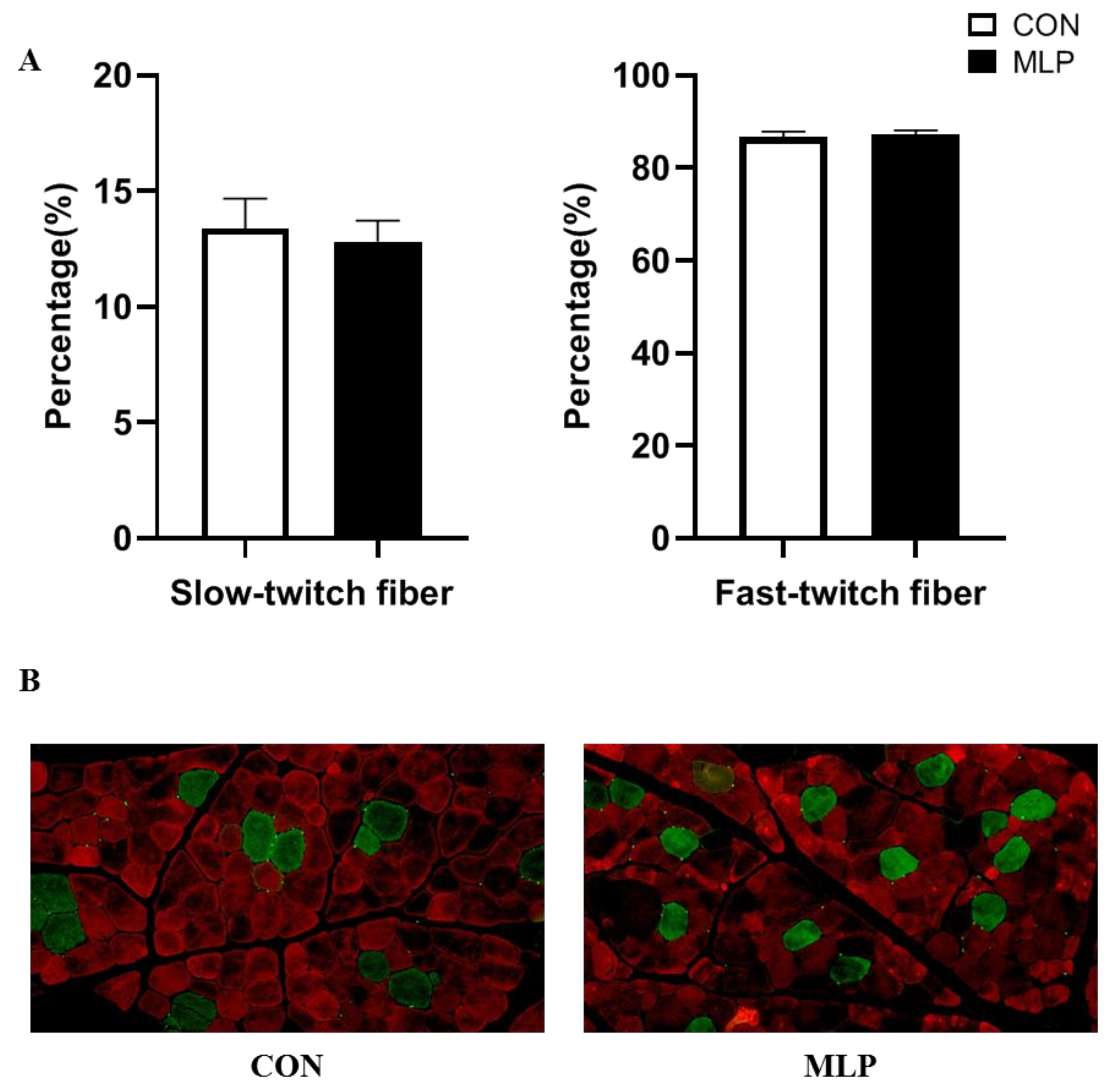 Animals 12 02743 g003 Animals 12 02743 g003