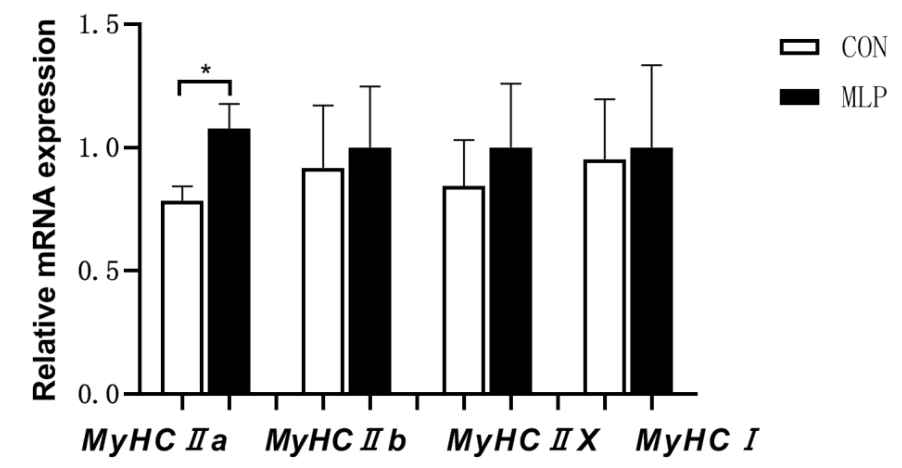 Animals 12 02743 g004 Animals 12 02743 g004
