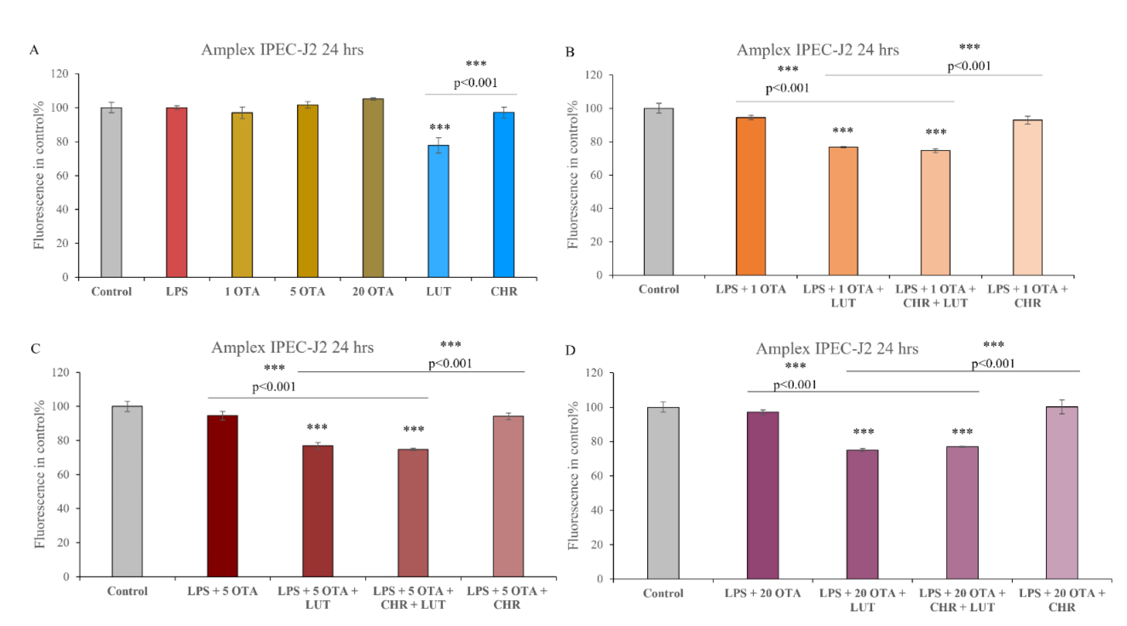 Animals 12 02747 g004 Animals 12 02747 g004