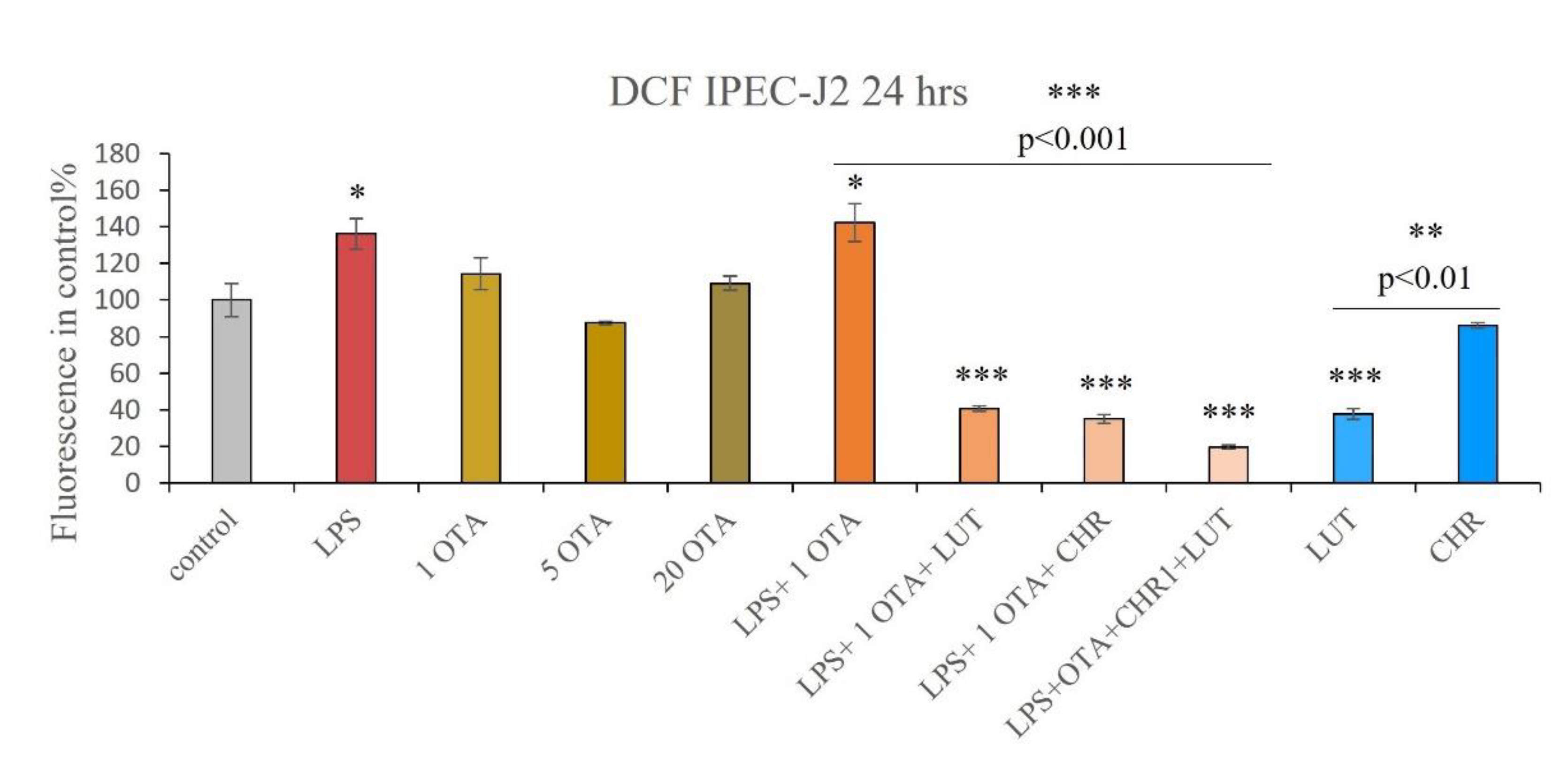 Animals 12 02747 g005 Animals 12 02747 g005