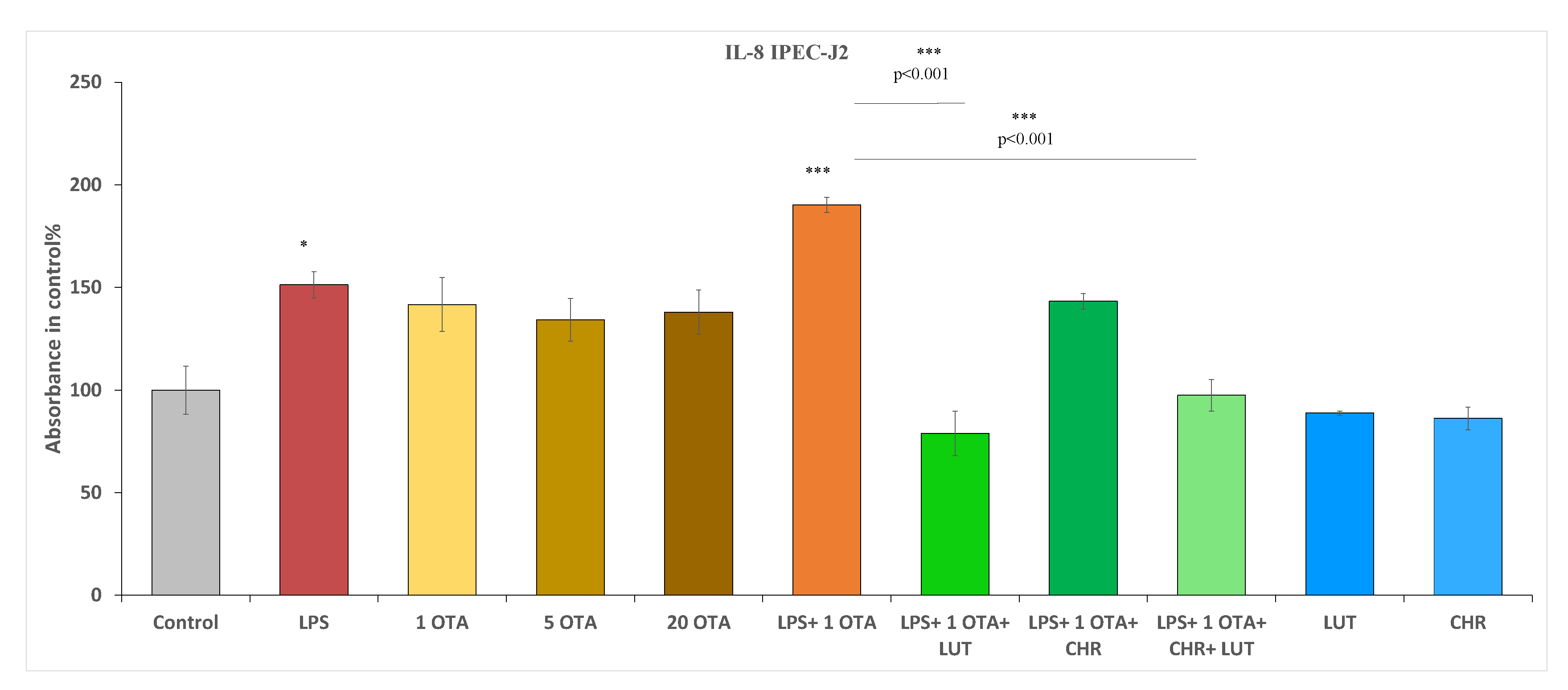 Animals 12 02747 g007 Animals 12 02747 g007