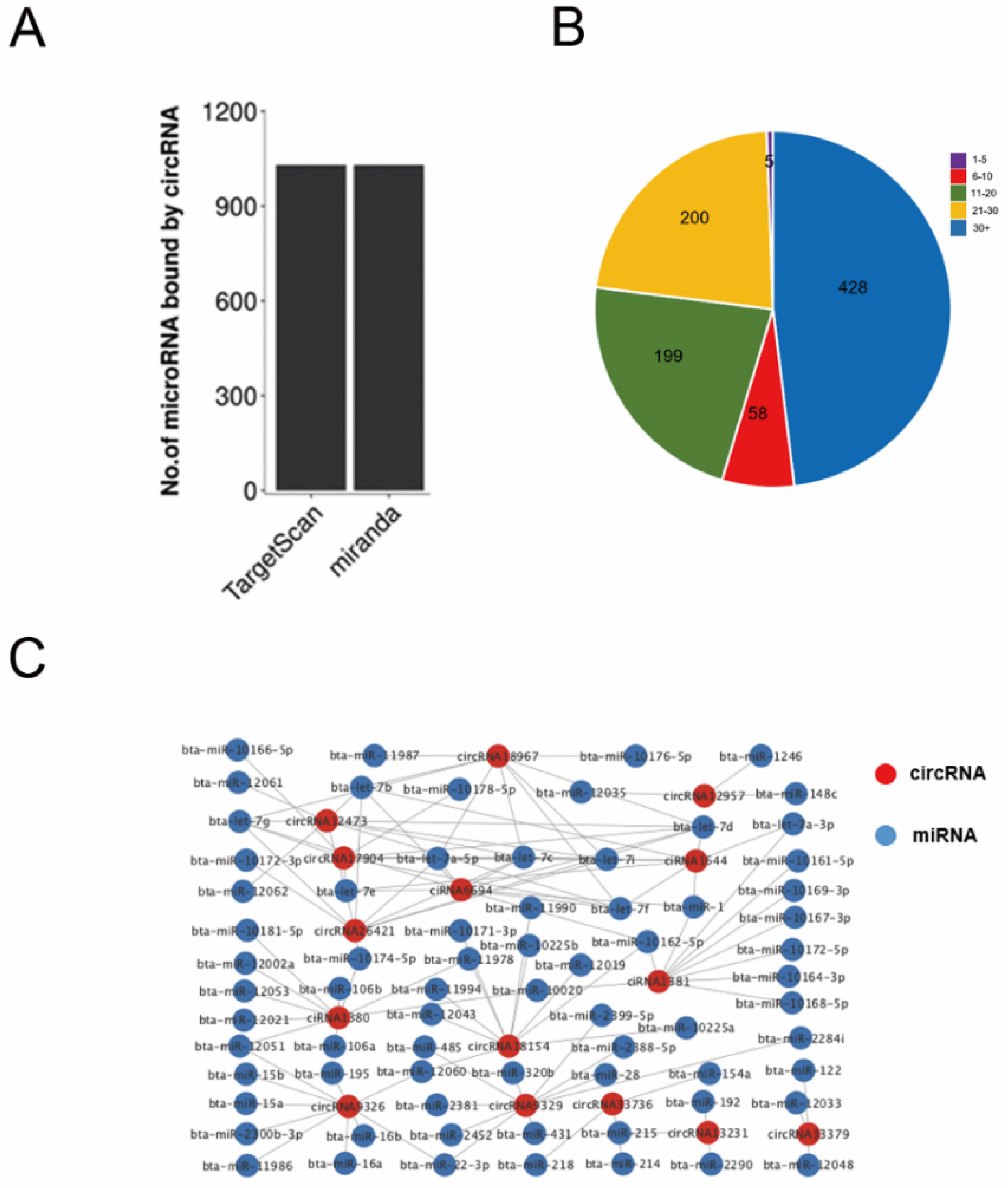 Animals 12 02748 g005 Animals 12 02748 g005
