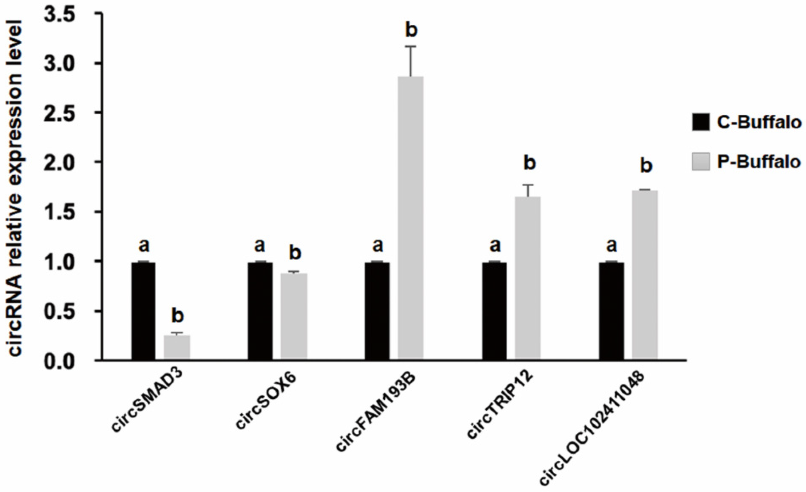 Animals 12 02748 g006 Animals 12 02748 g006