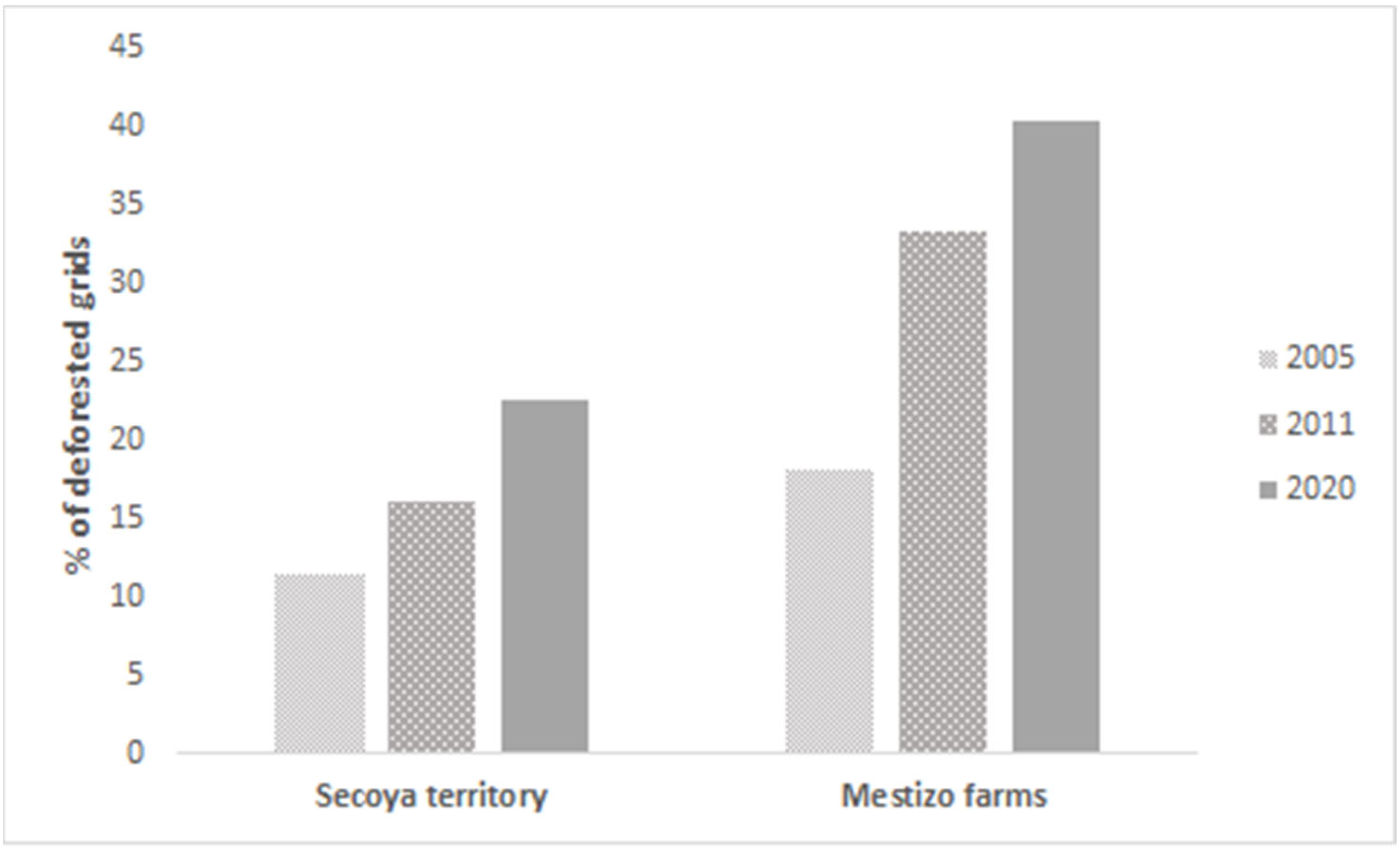 Animals 12 02750 g003 Animals 12 02750 g003
