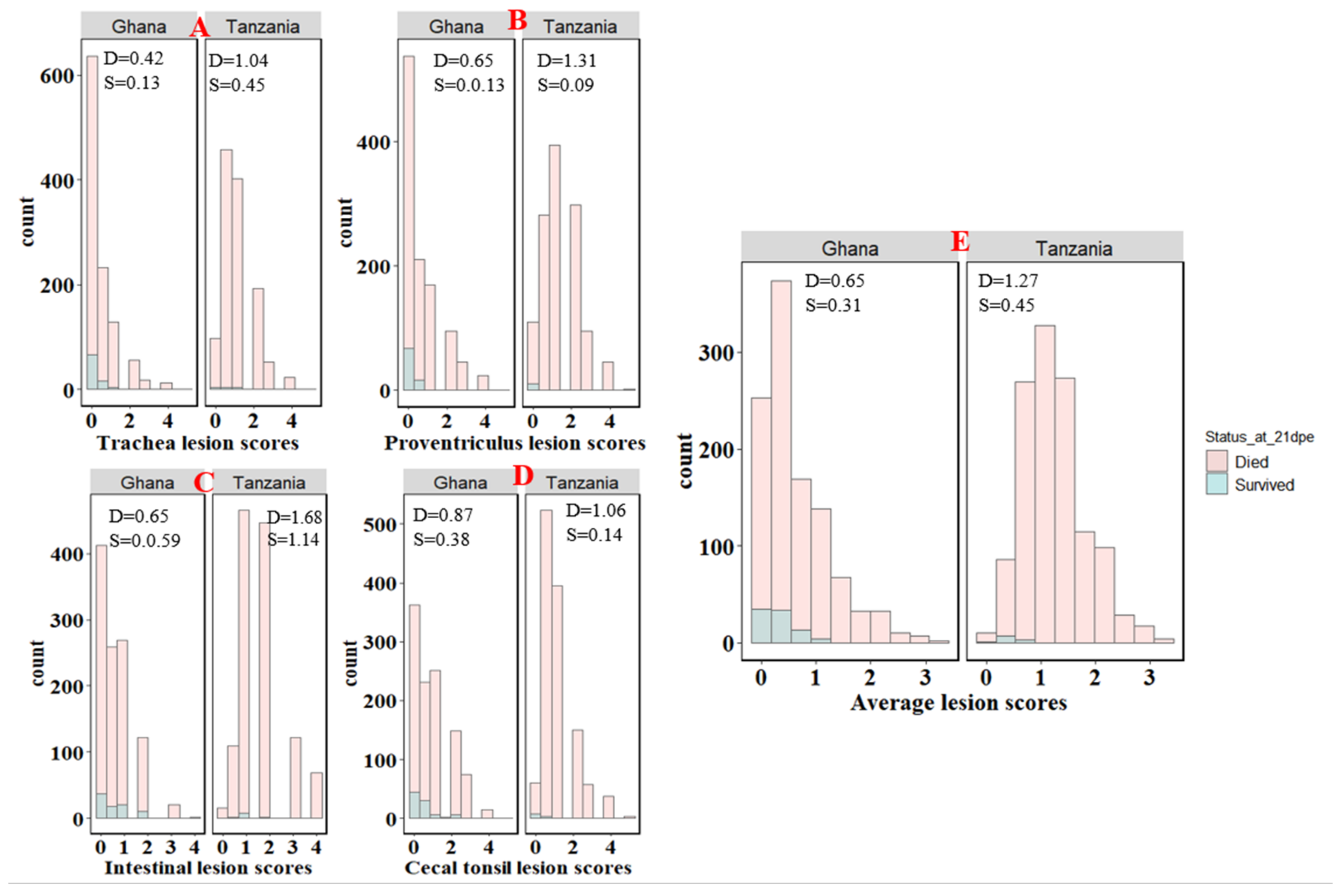 Animals 12 02755 g002