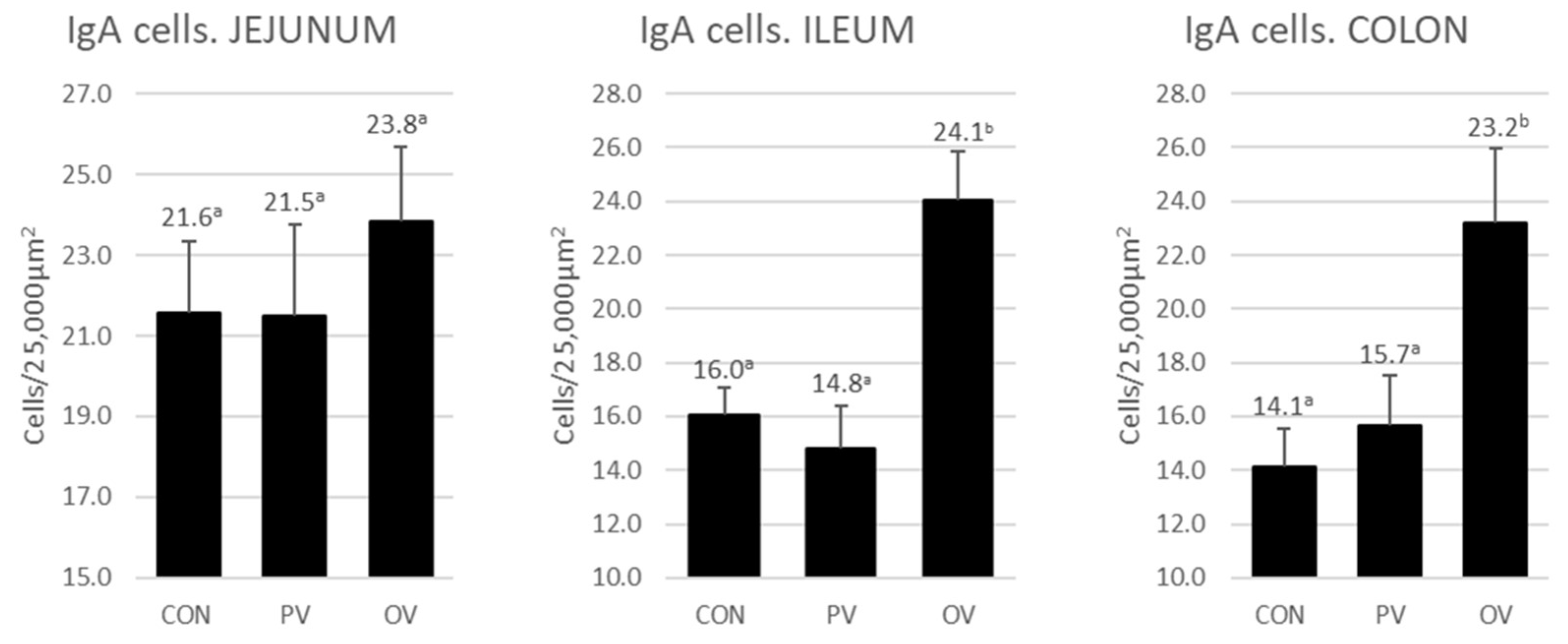 Animals 12 02758 g004