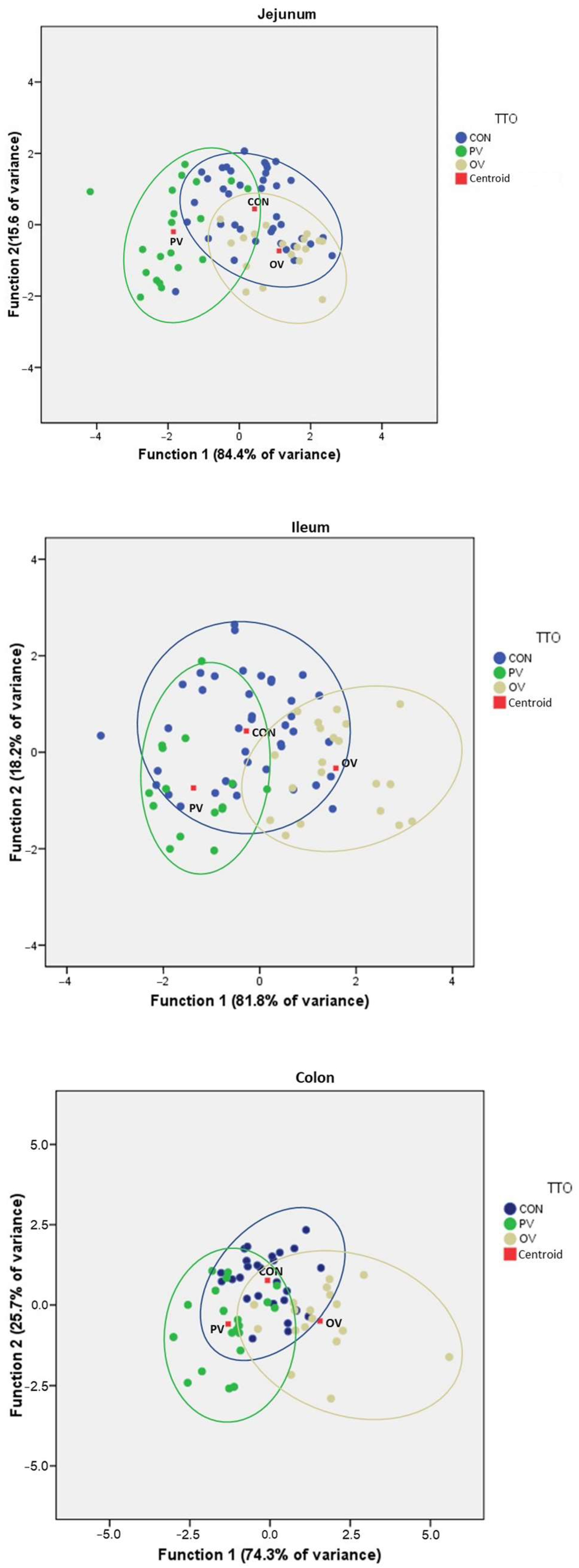 Animals 12 02758 g007