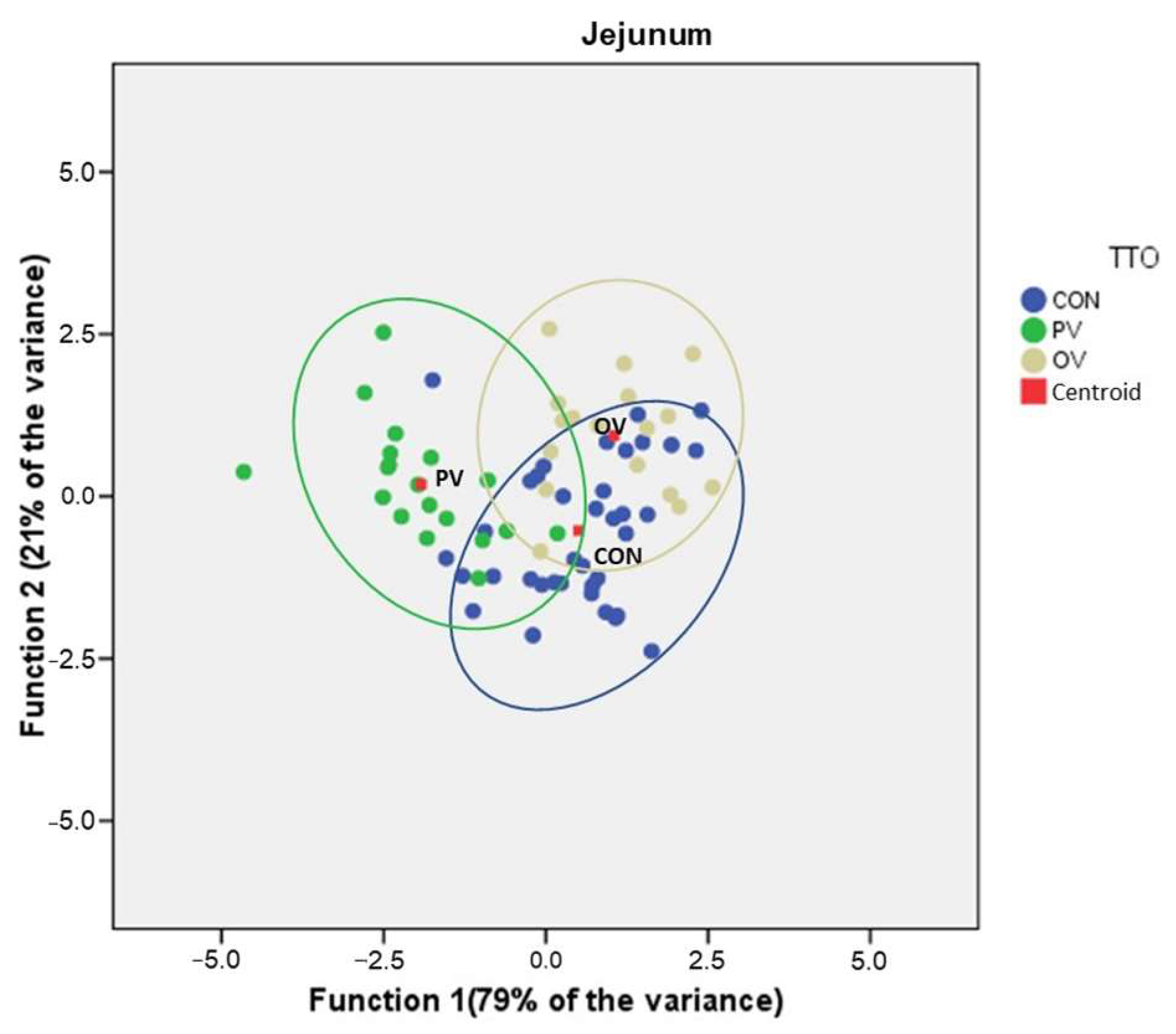 Animals 12 02758 g008a