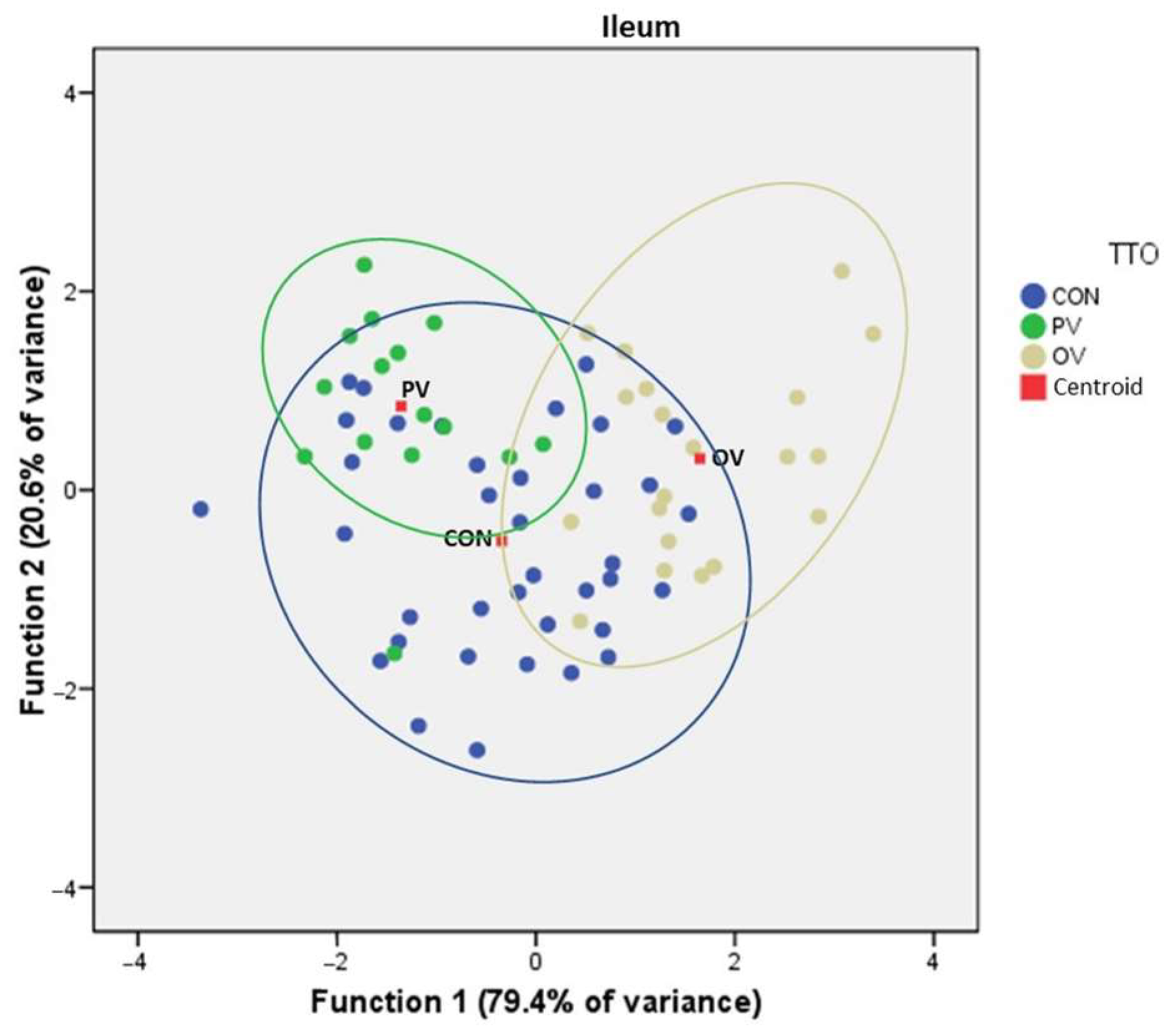 Animals 12 02758 g008b