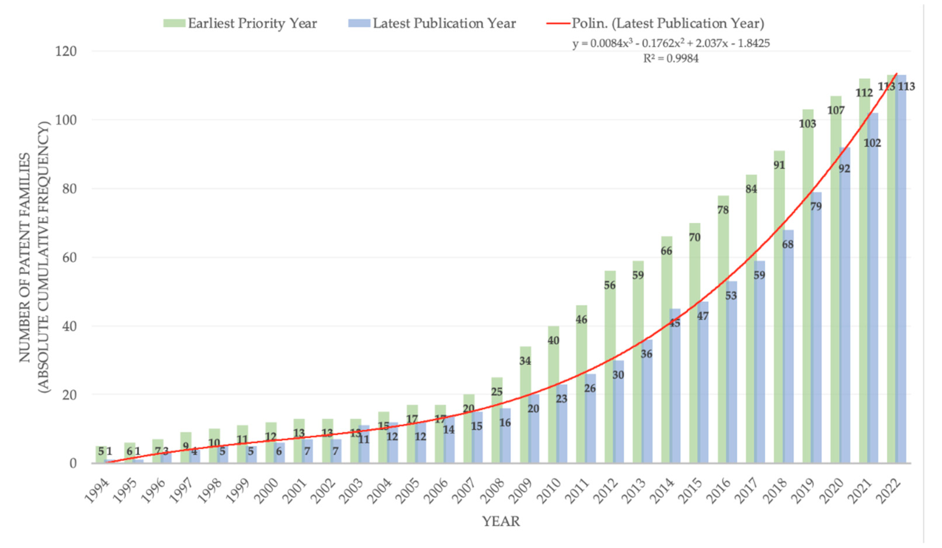 Animals 12 02760 g001 Animals 12 02760 g001