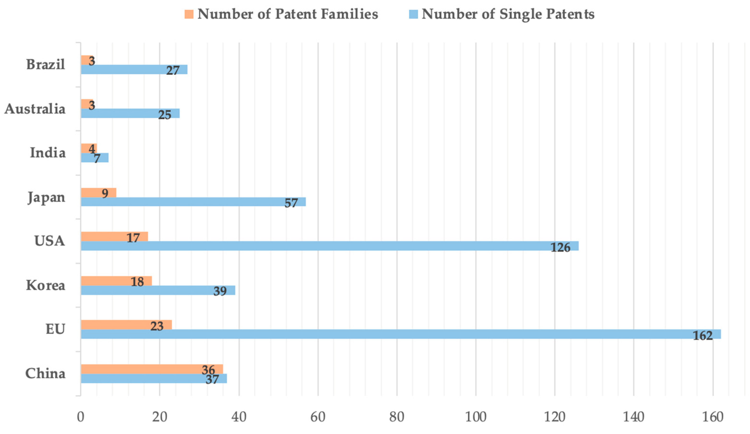 Animals 12 02760 g002 Animals 12 02760 g002