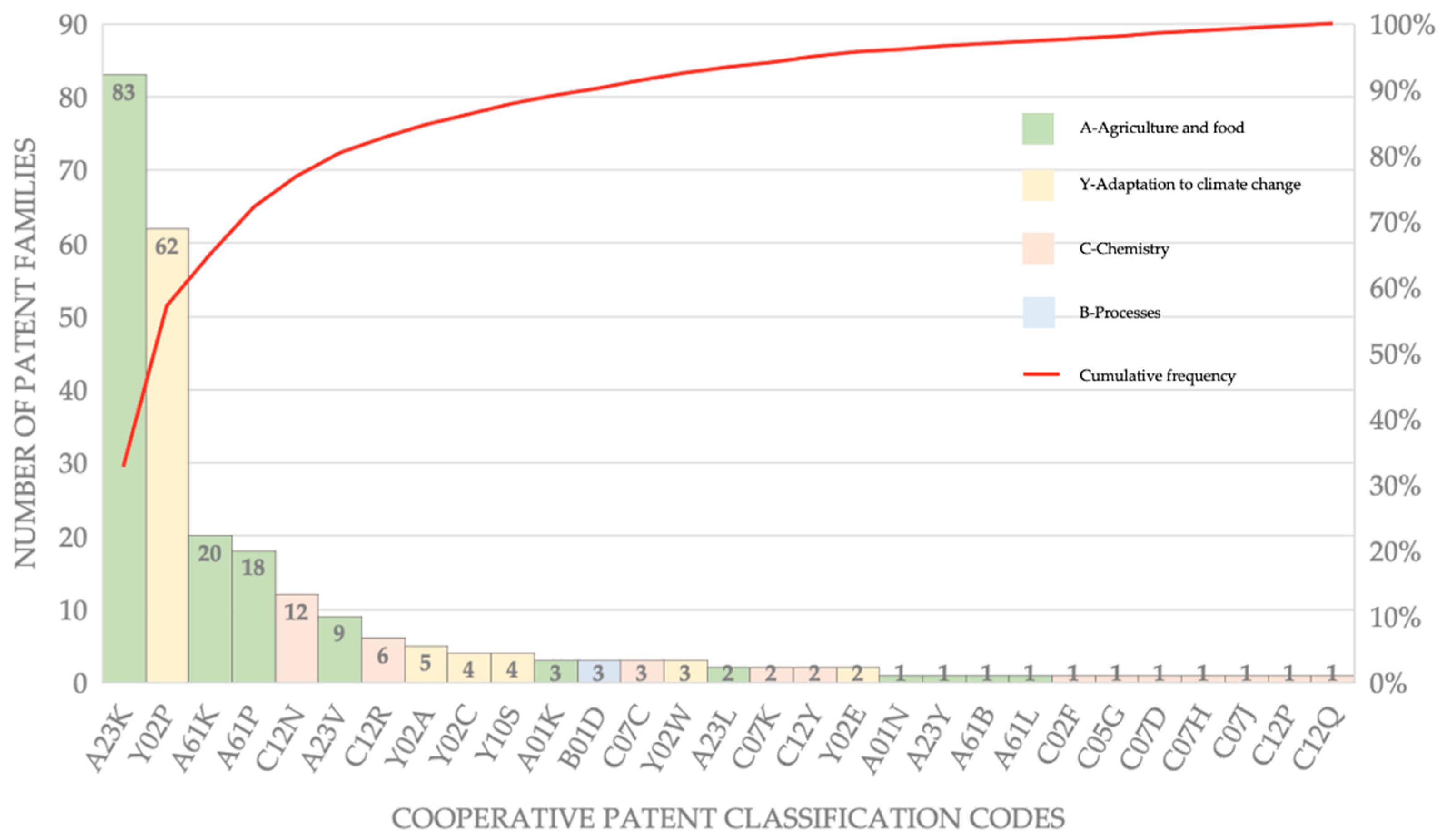 Animals 12 02760 g004 Animals 12 02760 g004