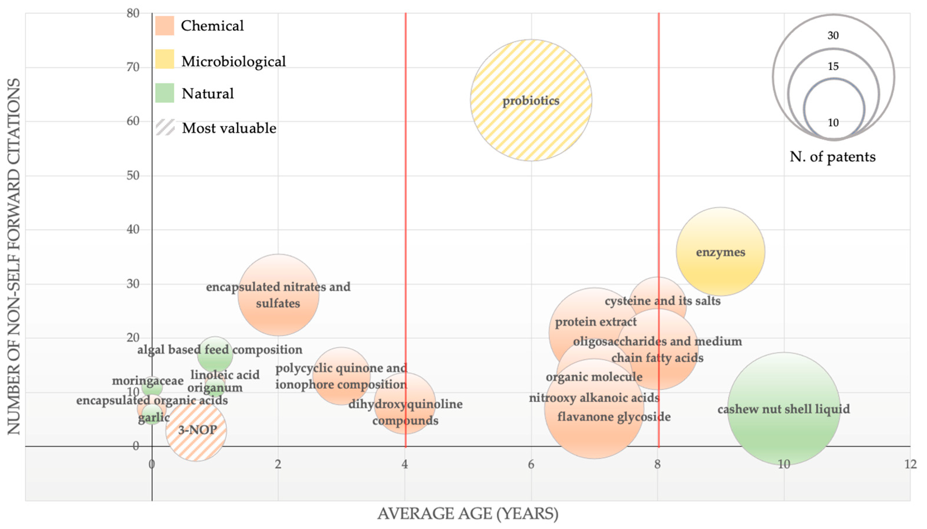 Animals 12 02760 g005 Animals 12 02760 g005