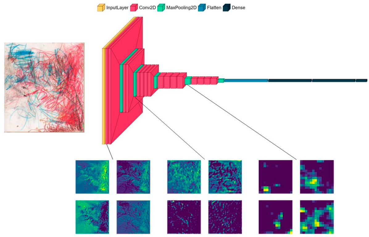 Animals 12 02761 g002