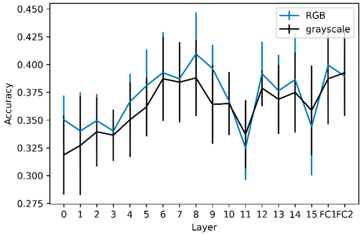 Animals 12 02761 g004