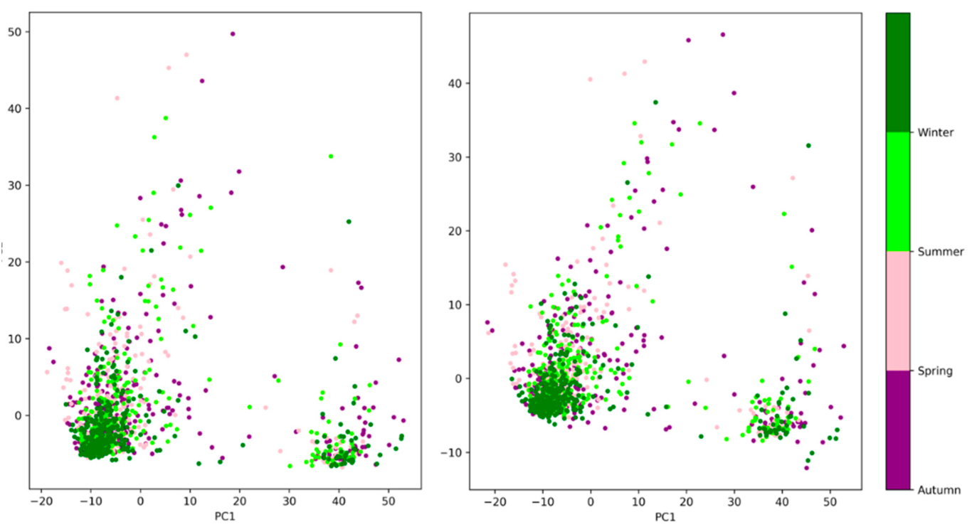 Animals 12 02761 g006