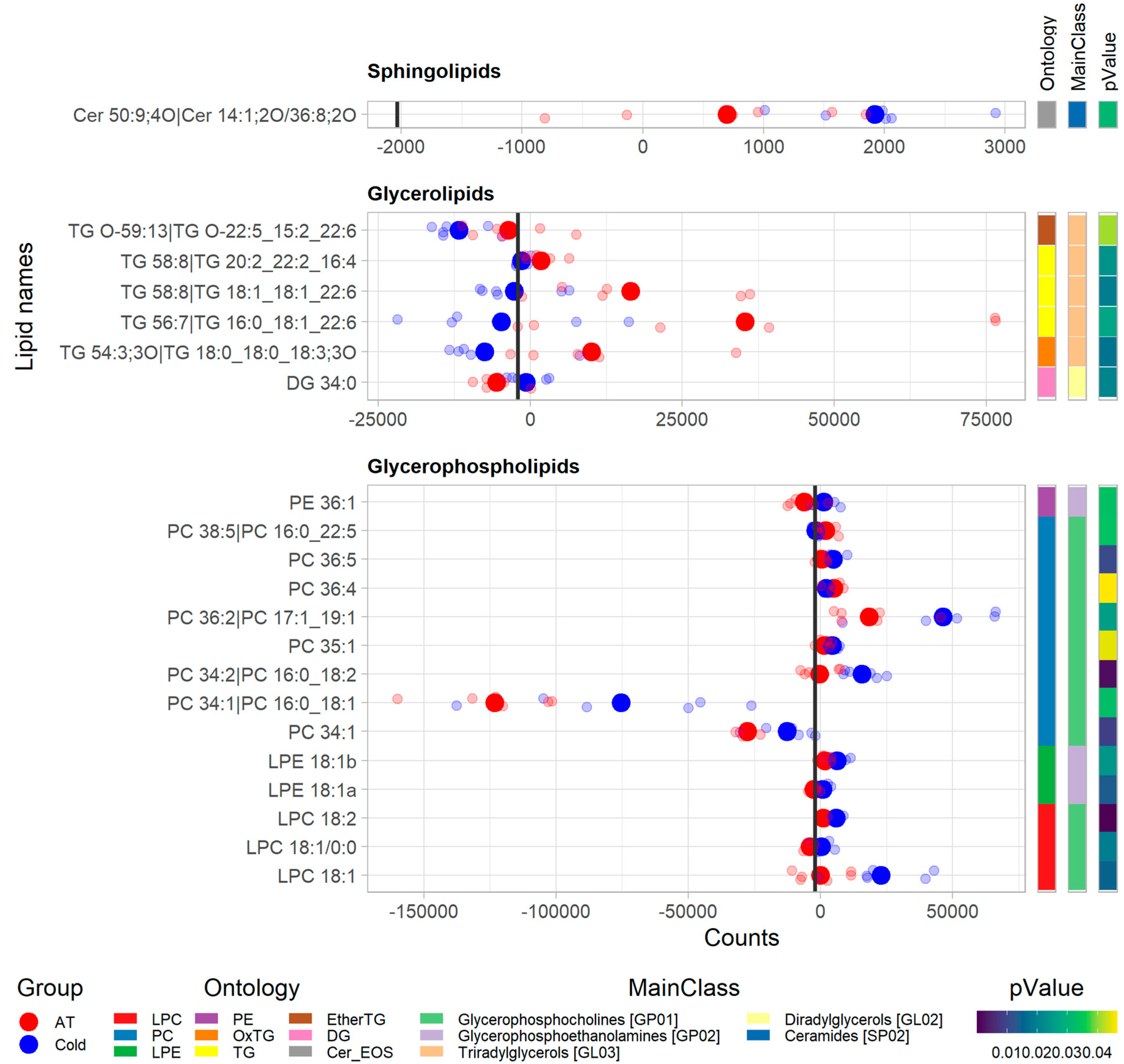 Animals 12 02762 g003 Animals 12 02762 g003