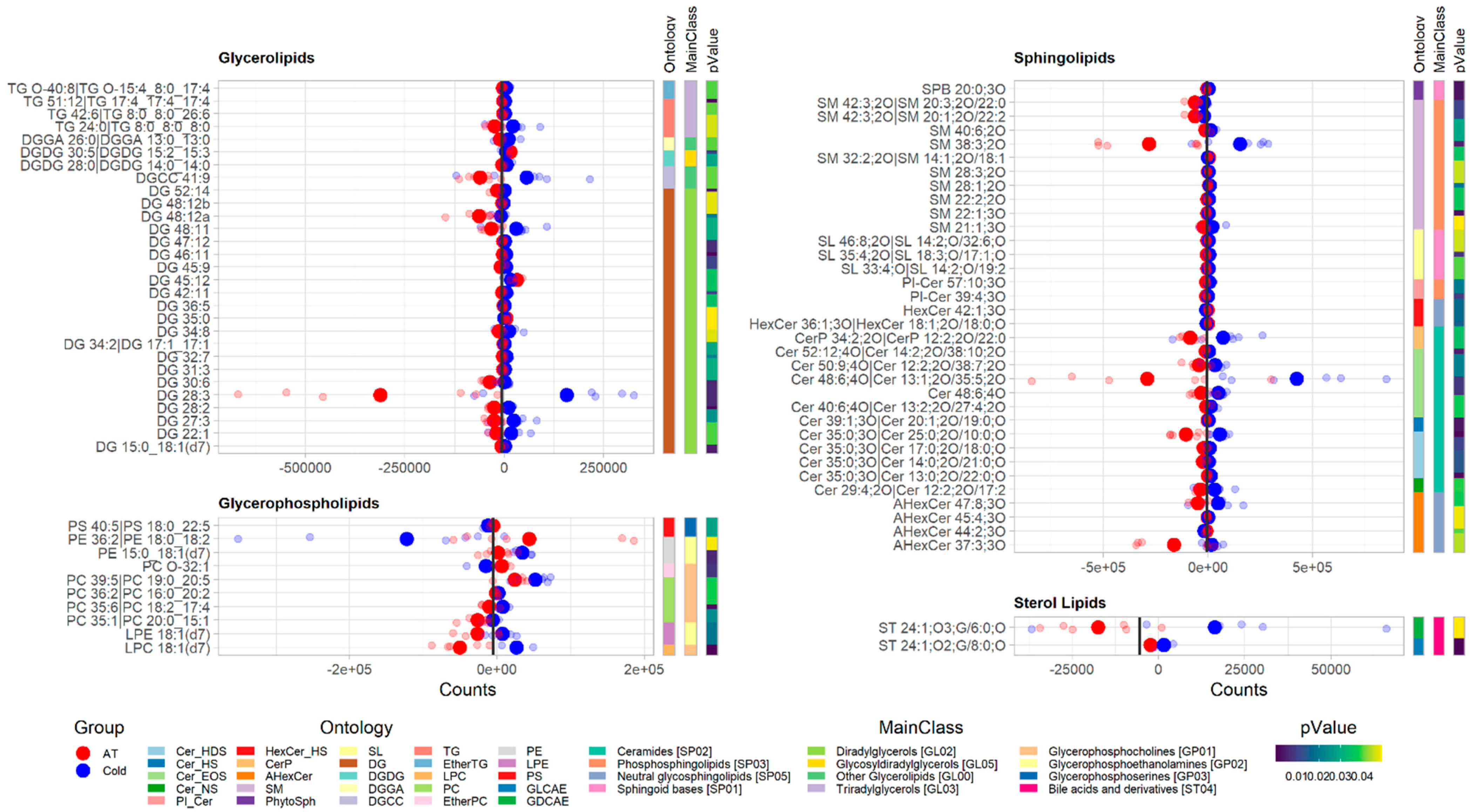 Animals 12 02762 g006 Animals 12 02762 g006
