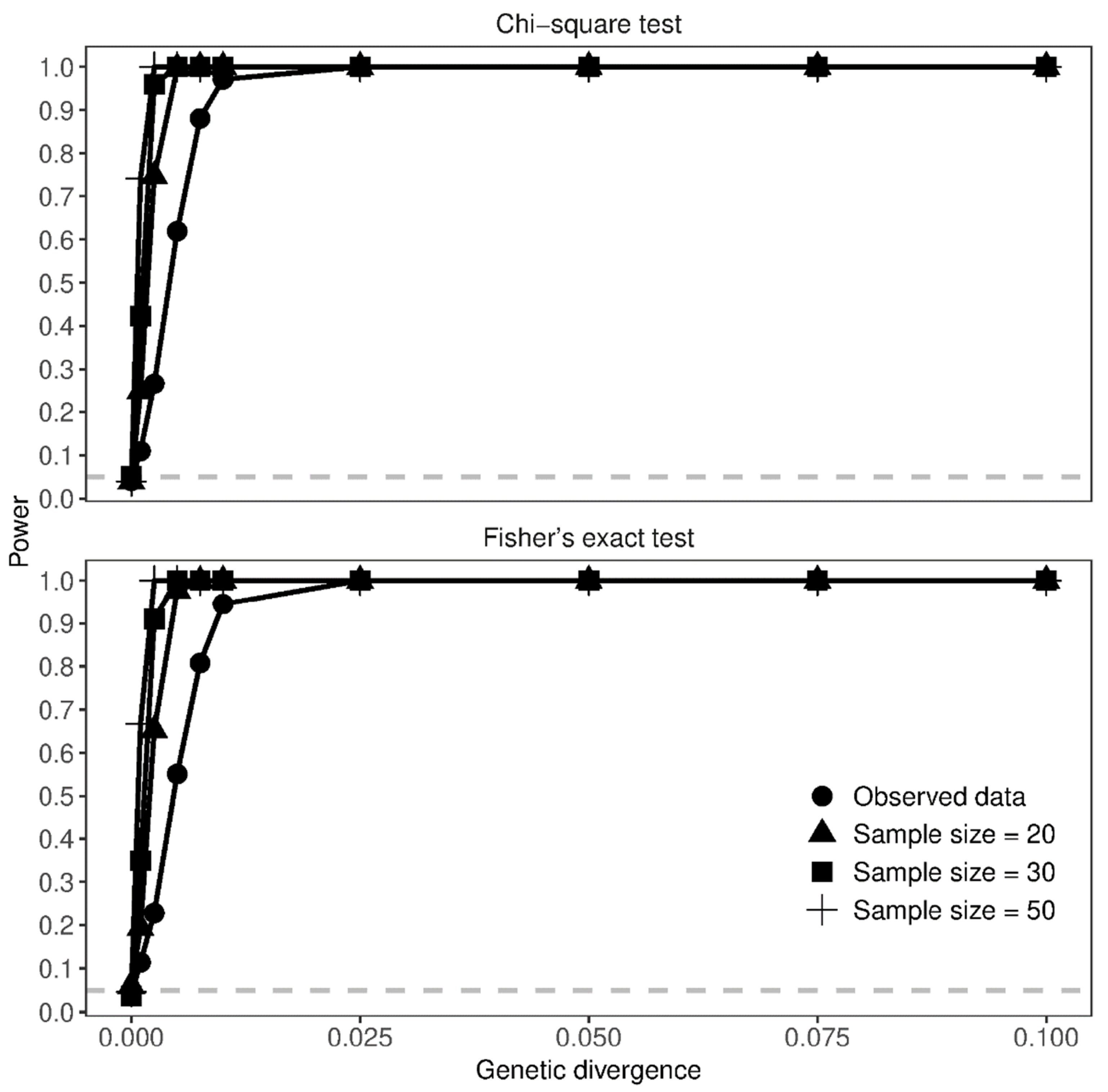 Animals 12 02763 g003 Animals 12 02763 g003