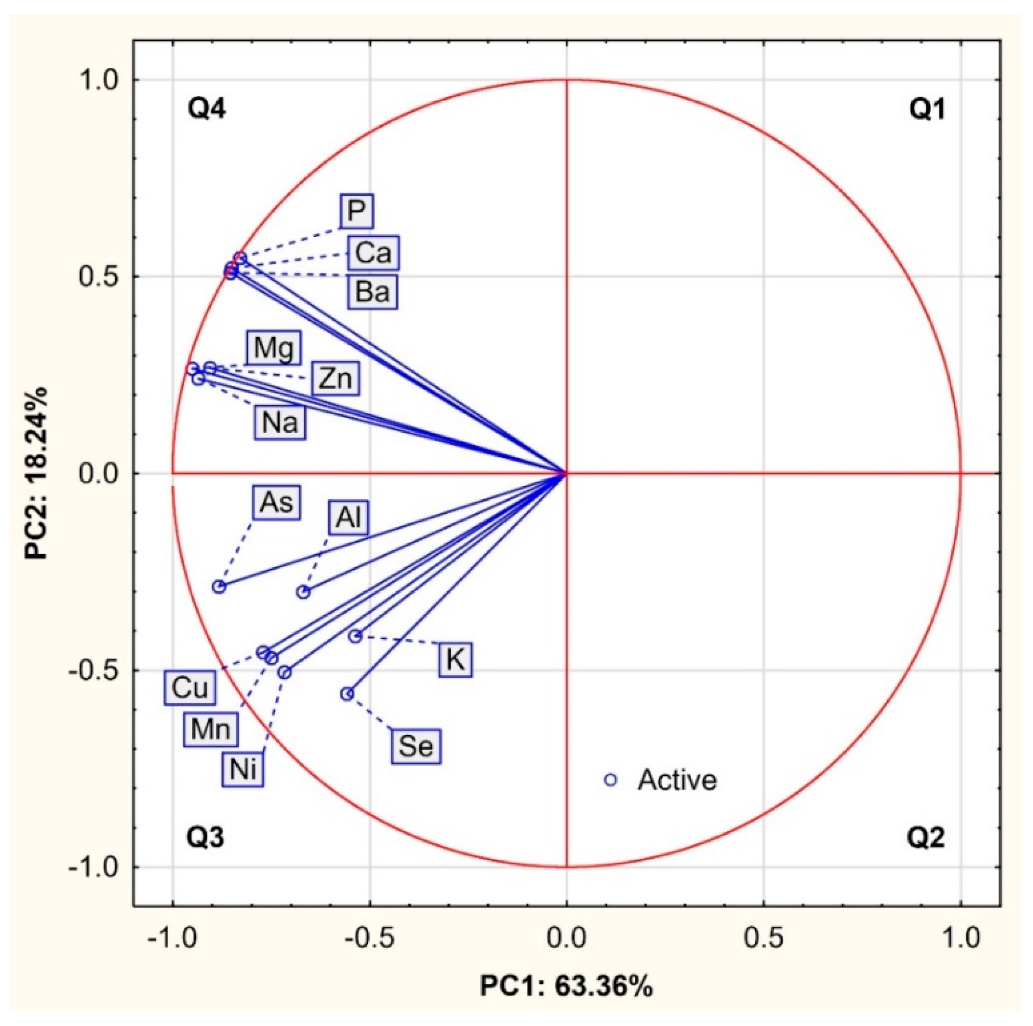 Animals 12 02764 g001 Animals 12 02764 g001