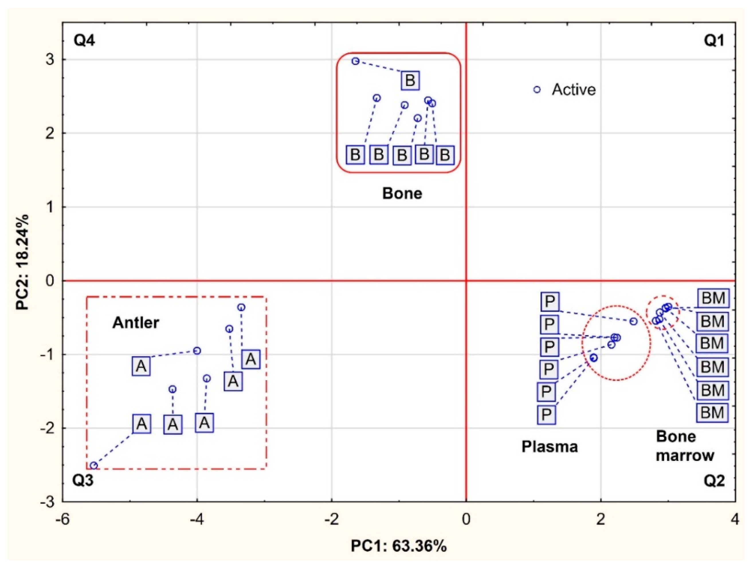 Animals 12 02764 g002 Animals 12 02764 g002