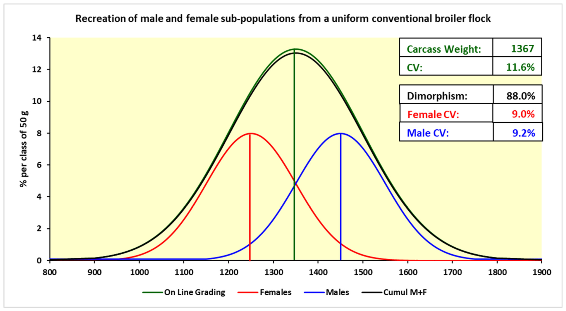 Animals 12 02766 g002 Animals 12 02766 g002