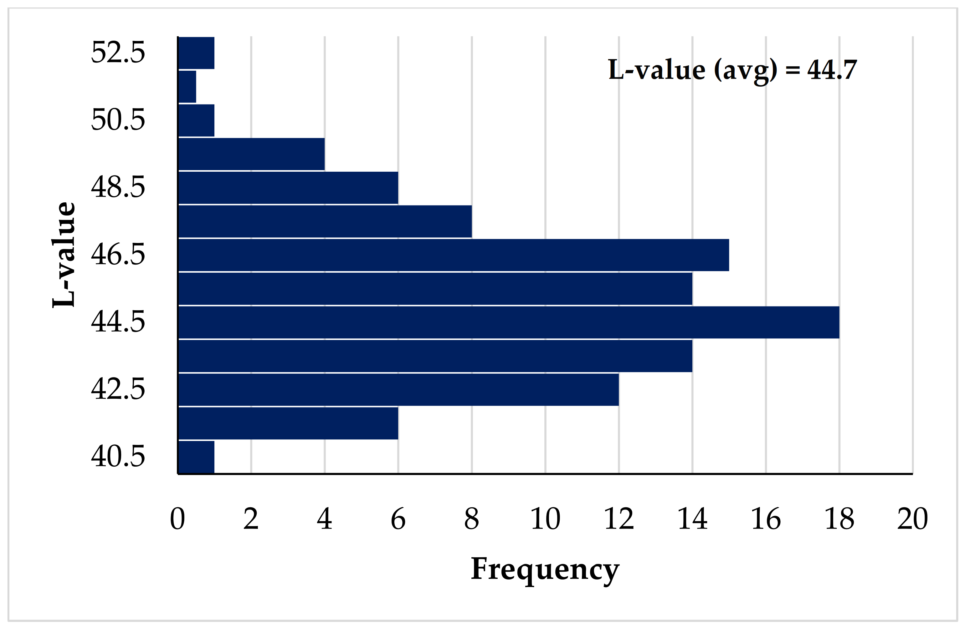 Animals 12 02766 g004 Animals 12 02766 g004