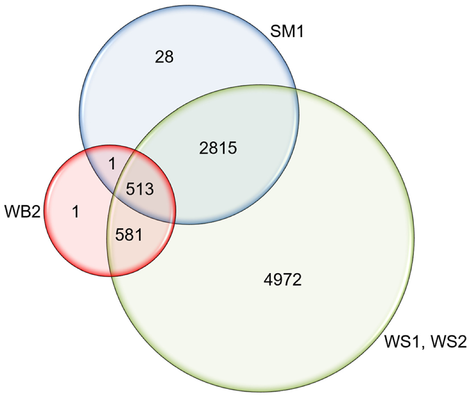 Animals 12 02766 g006 Animals 12 02766 g006