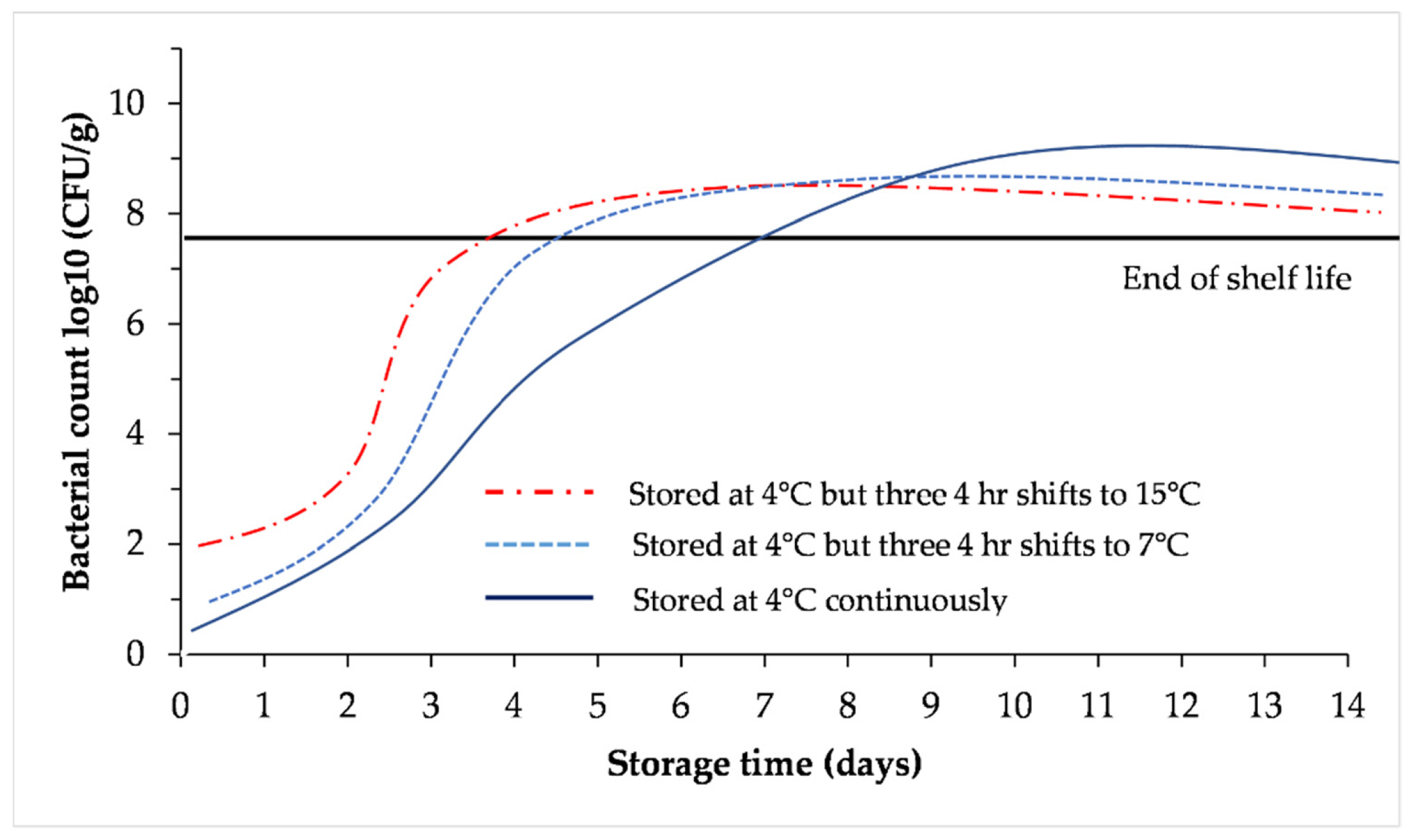 Animals 12 02766 g007 Animals 12 02766 g007