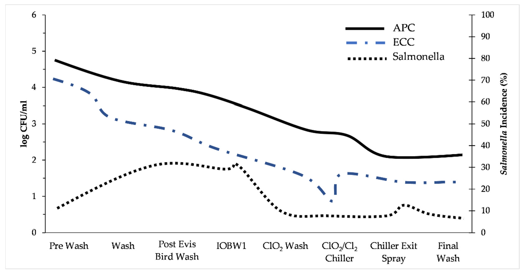 Animals 12 02766 g008 Animals 12 02766 g008