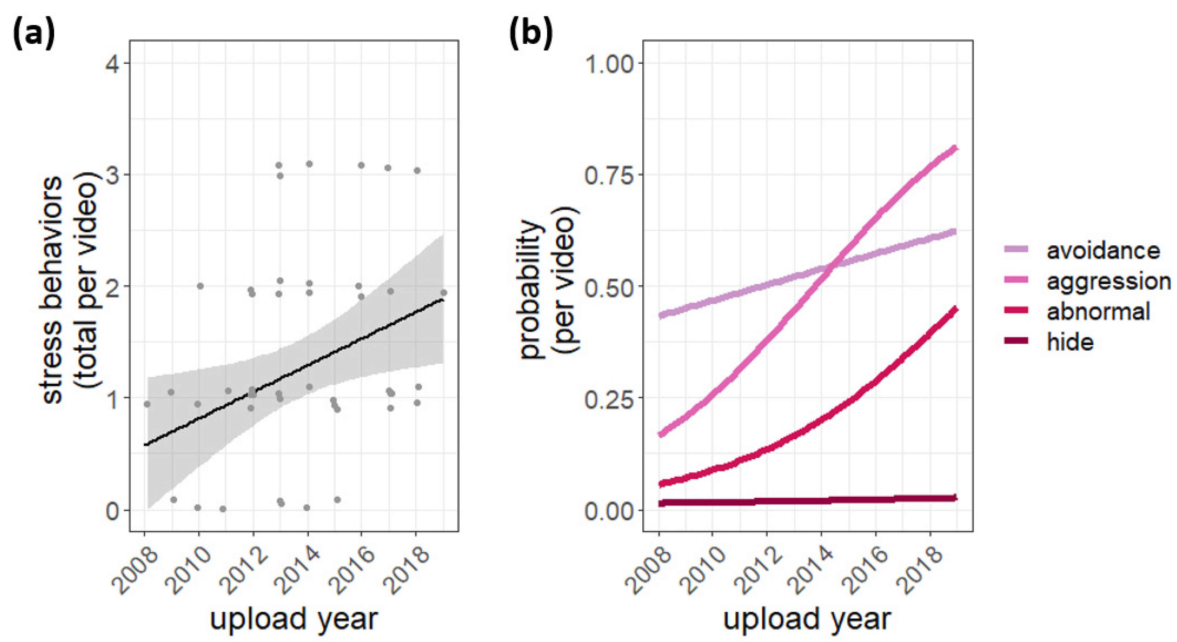 Animals 12 02767 g004