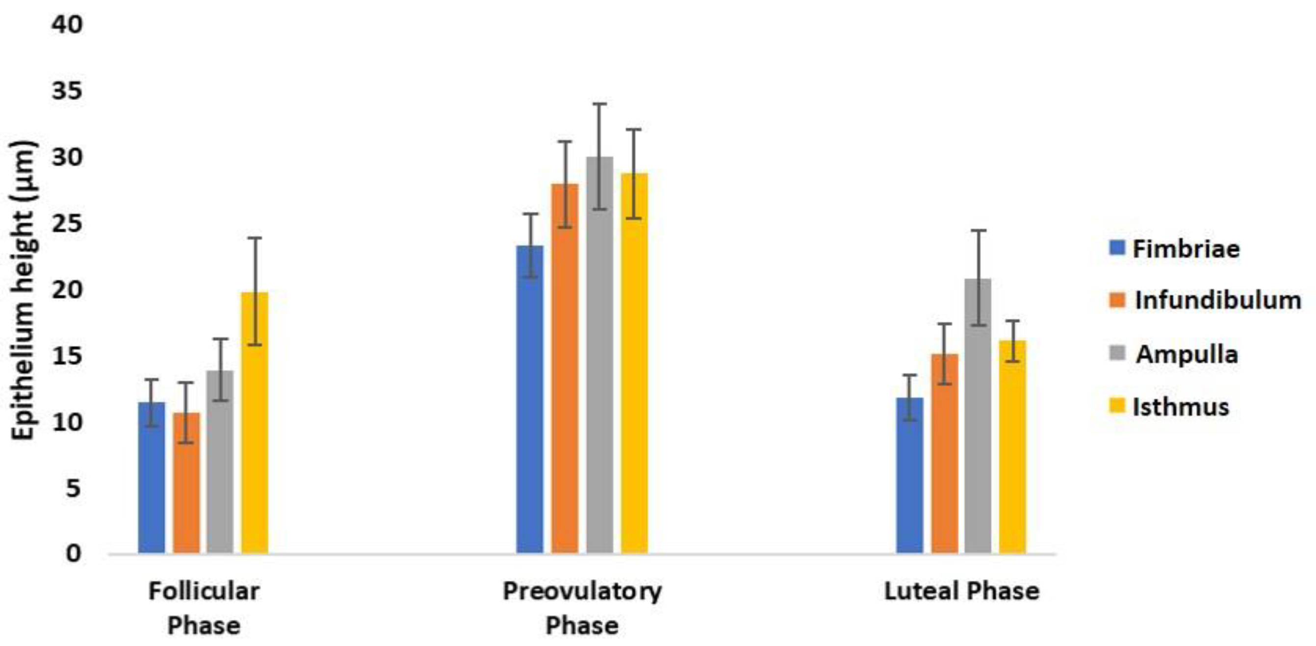 Animals 12 02769 g007