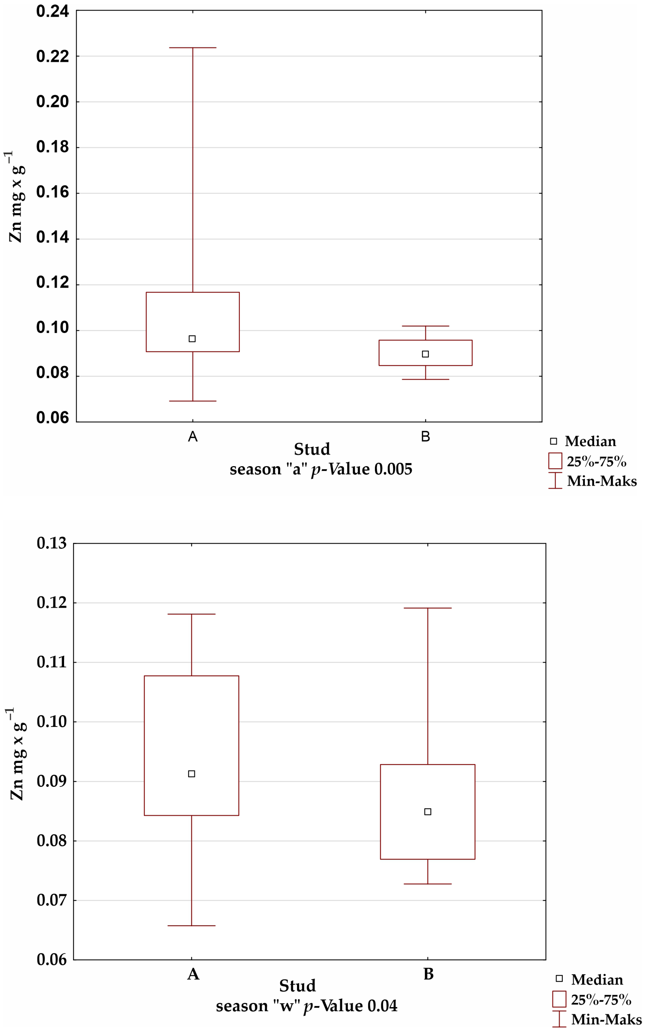 Animals 12 02770 g001e