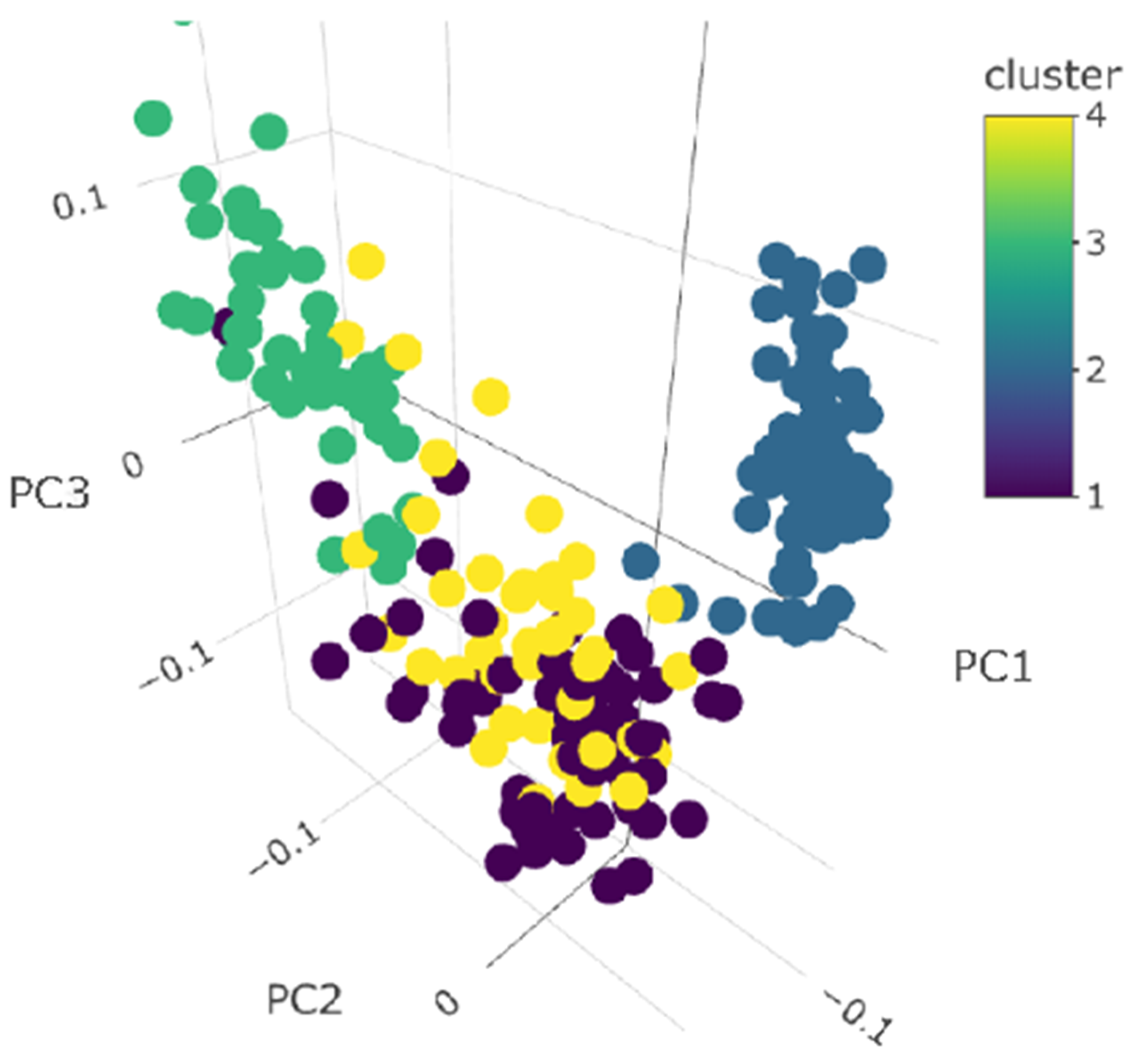 Animals 12 02771 g003 Animals 12 02771 g003