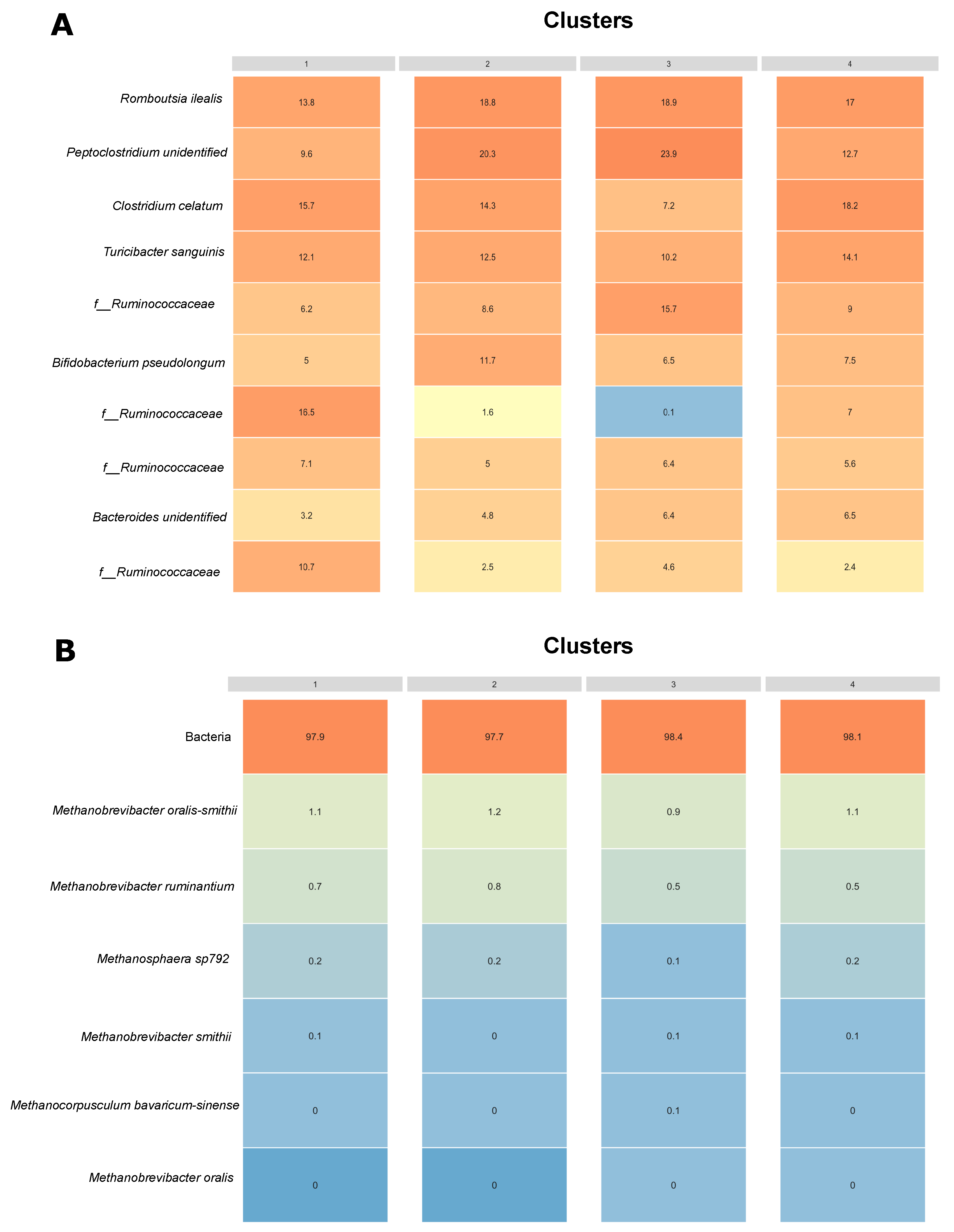 Animals 12 02771 g005 Animals 12 02771 g005